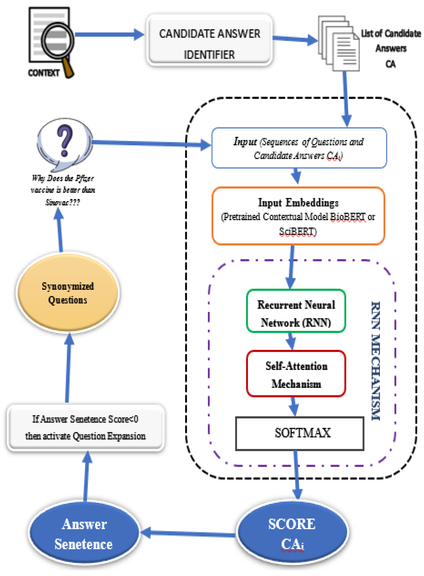 Preprints 186374 g001