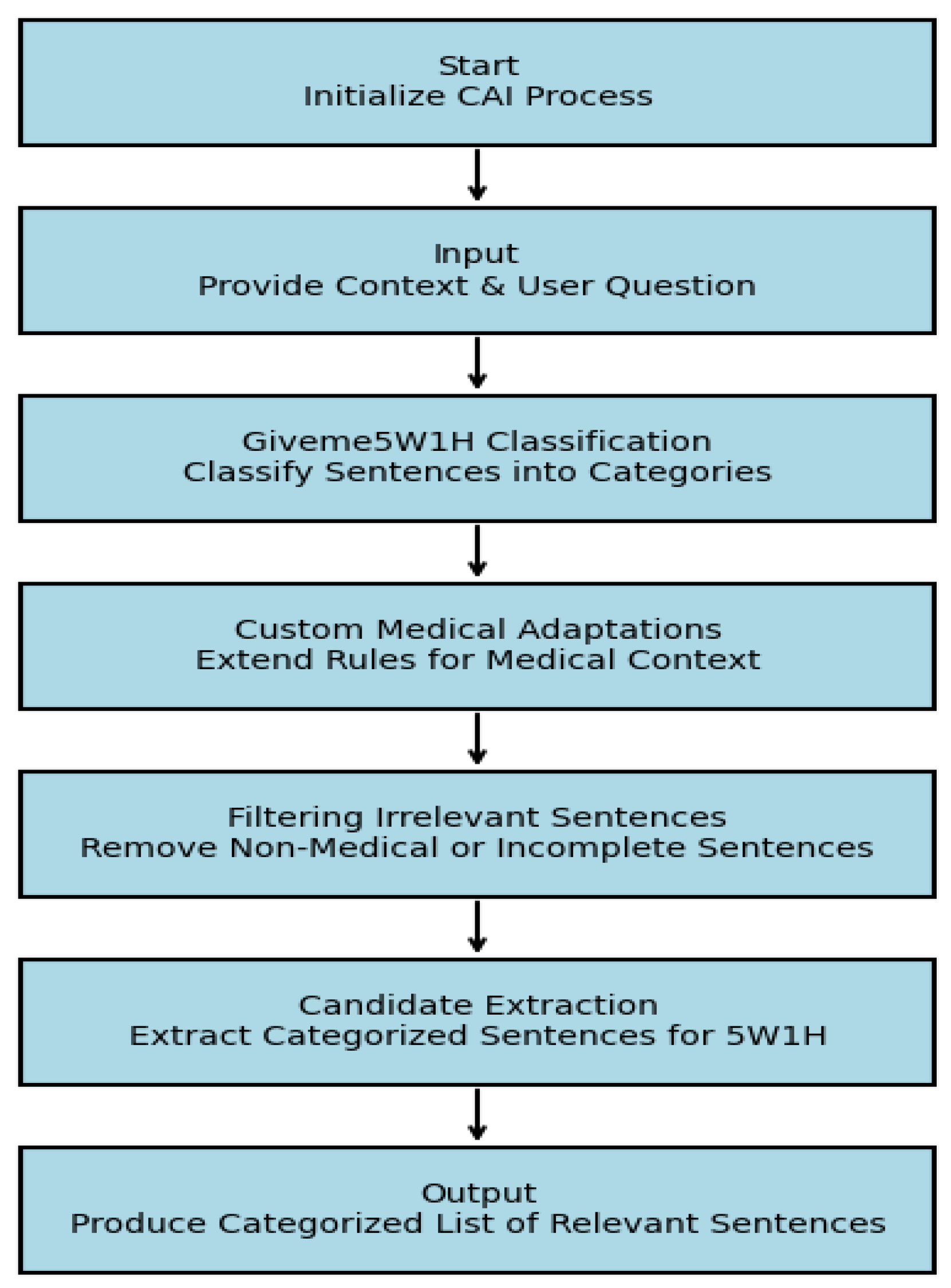 Preprints 186374 g002