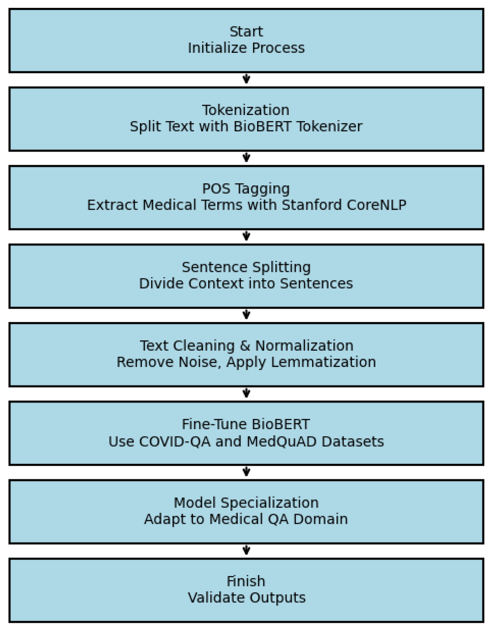Preprints 186374 g003