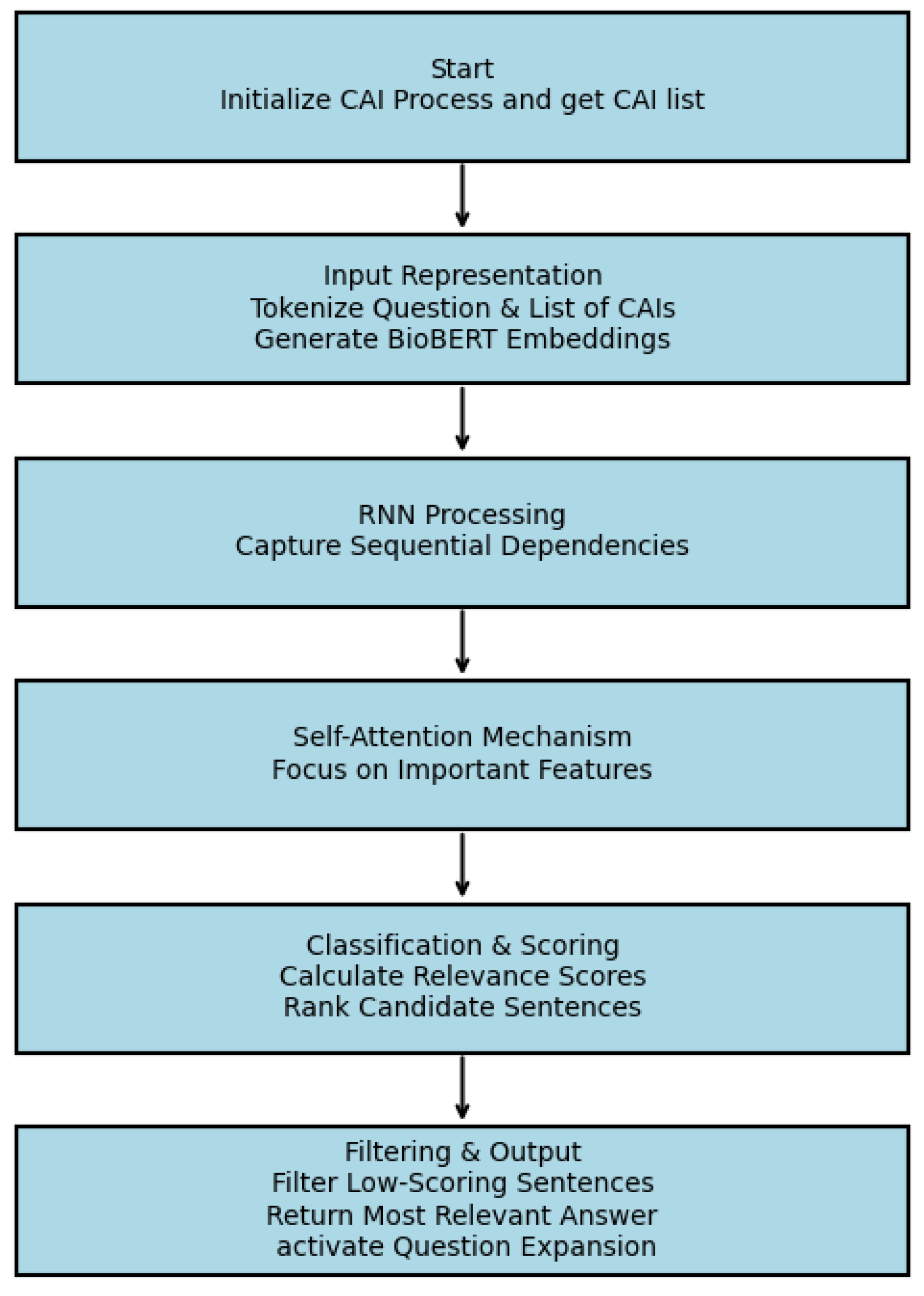 Preprints 186374 g004