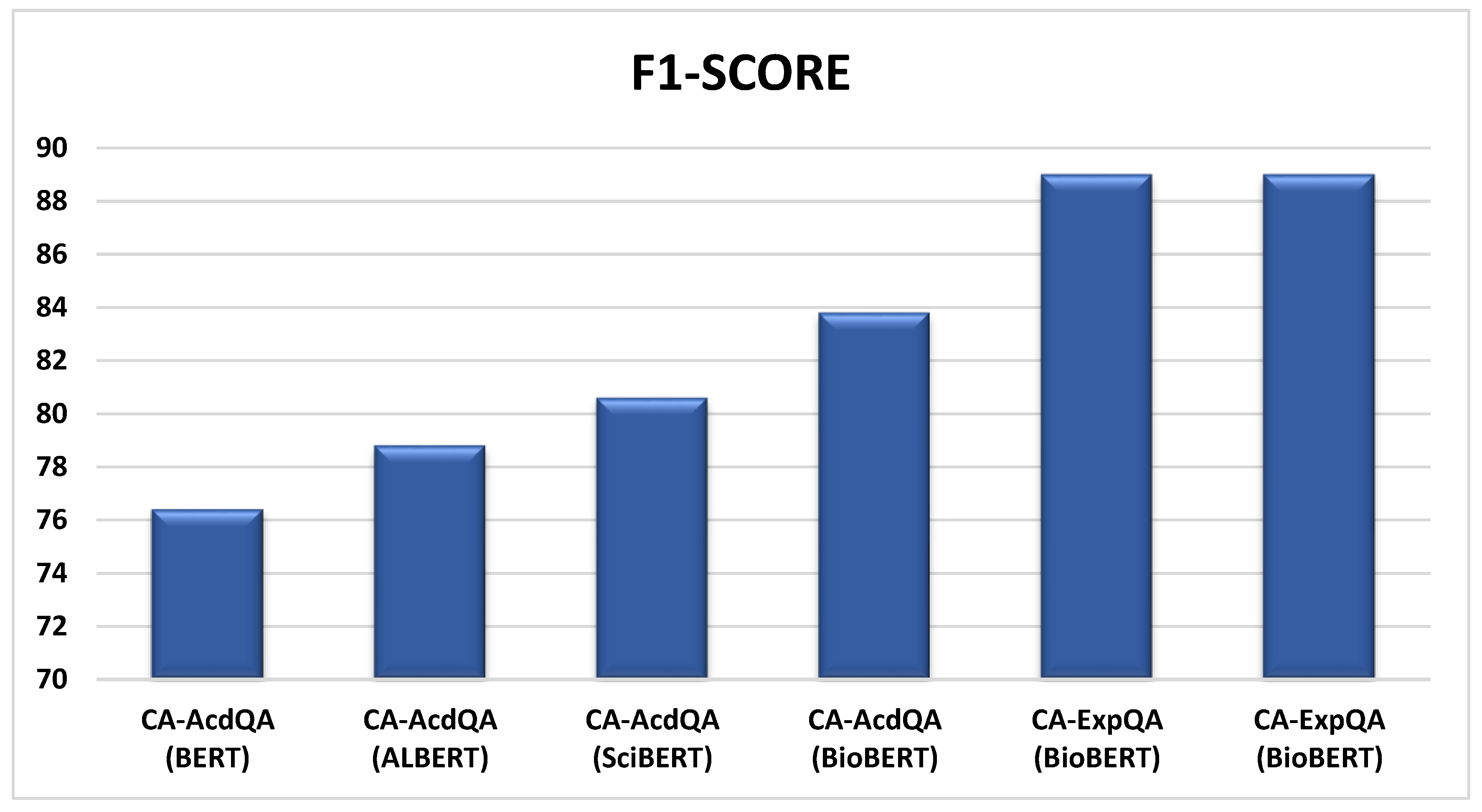 Preprints 186374 g007