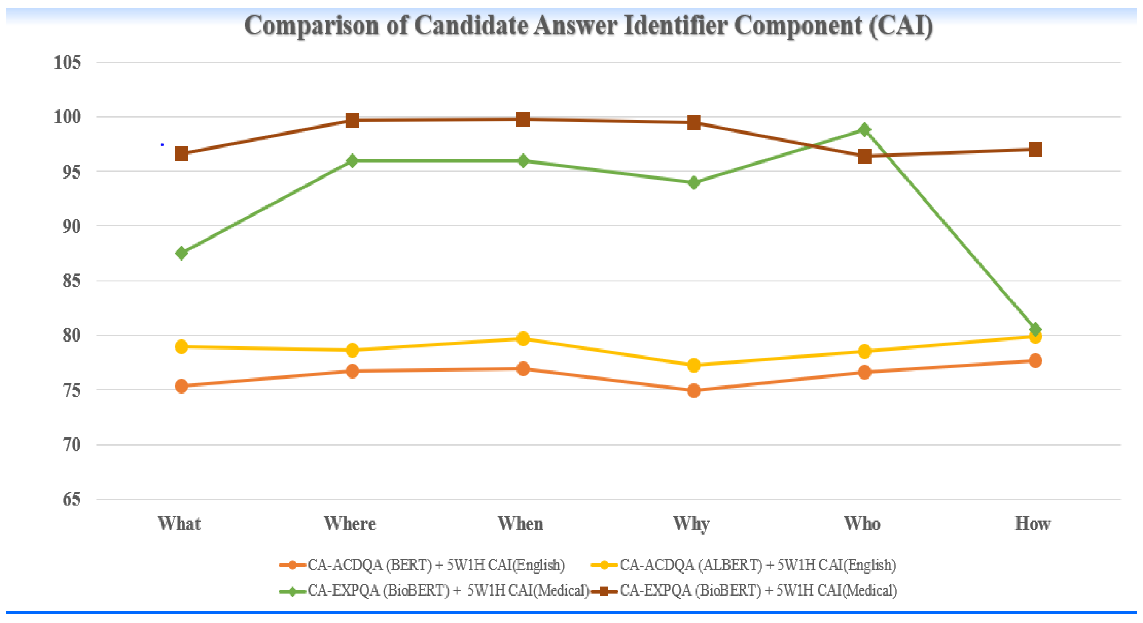 Preprints 186374 g008