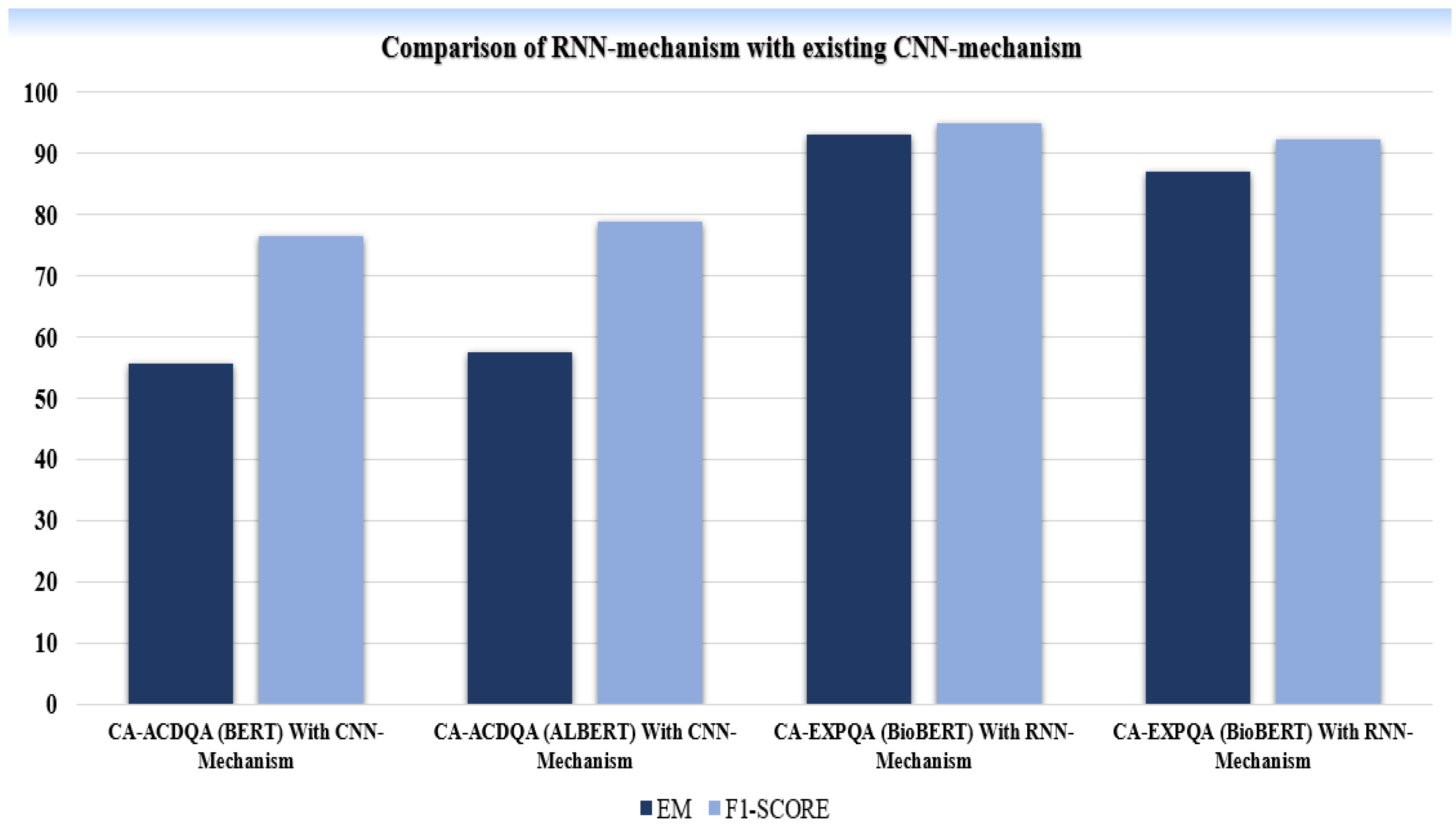 Preprints 186374 g009
