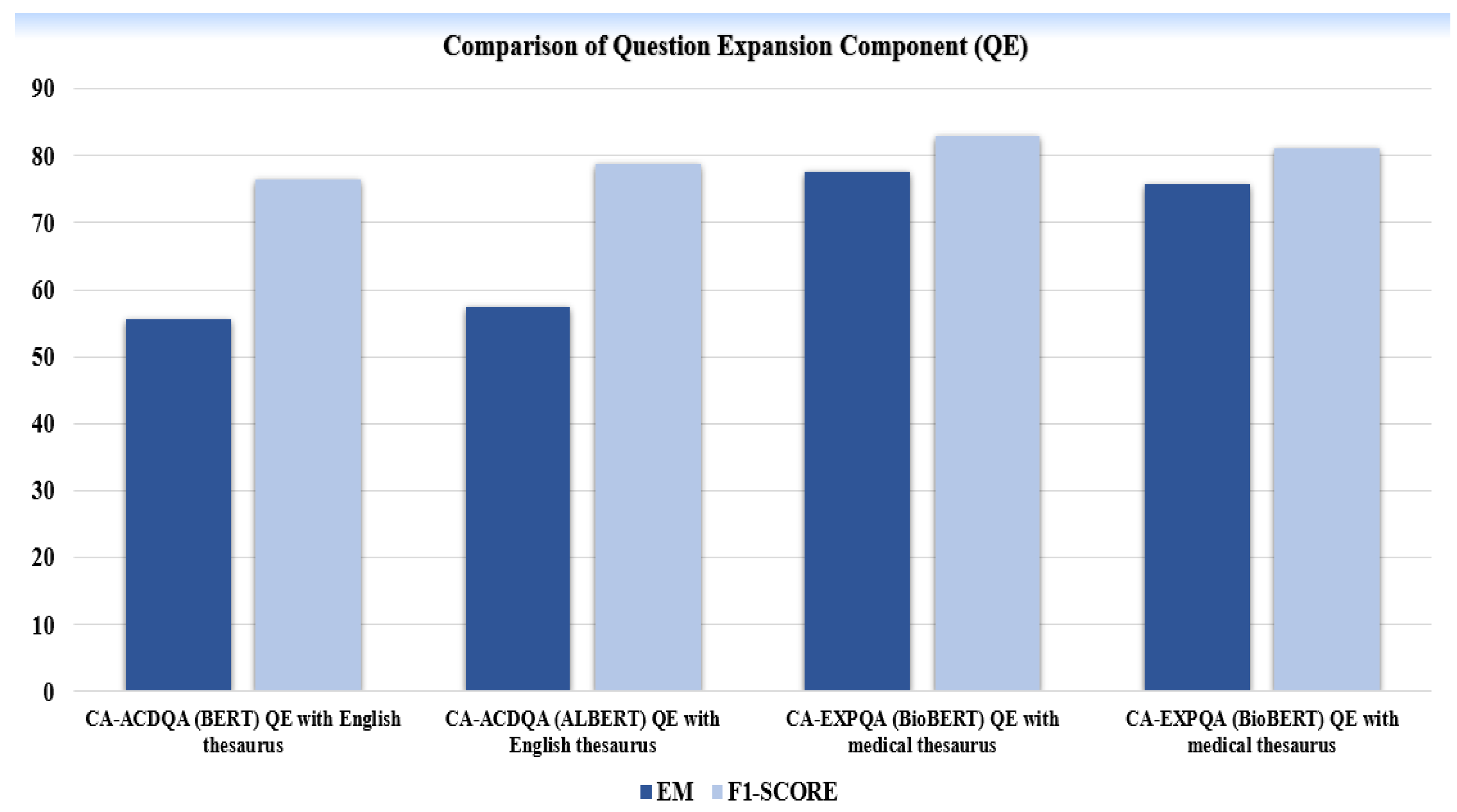 Preprints 186374 g010