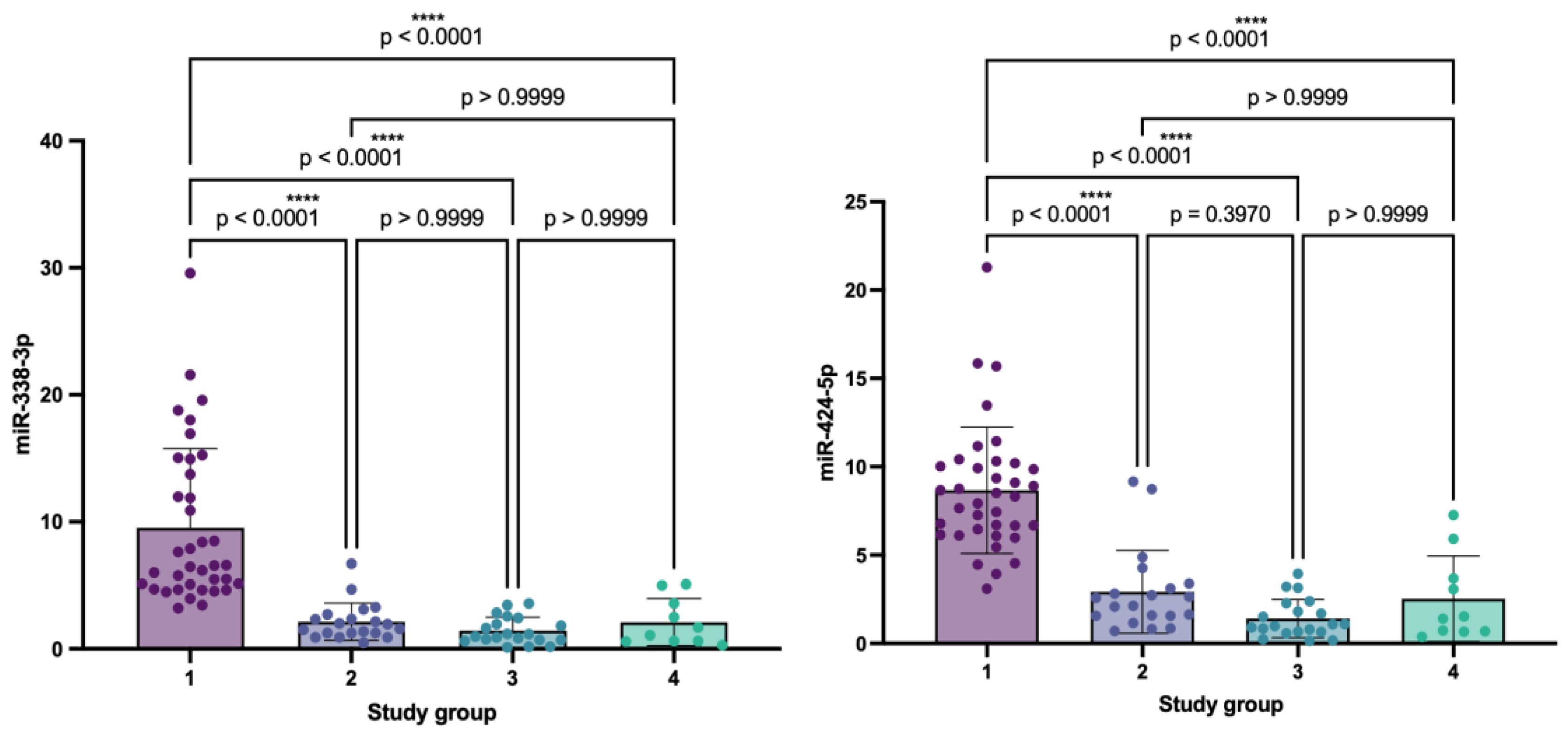 Preprints 175769 g002