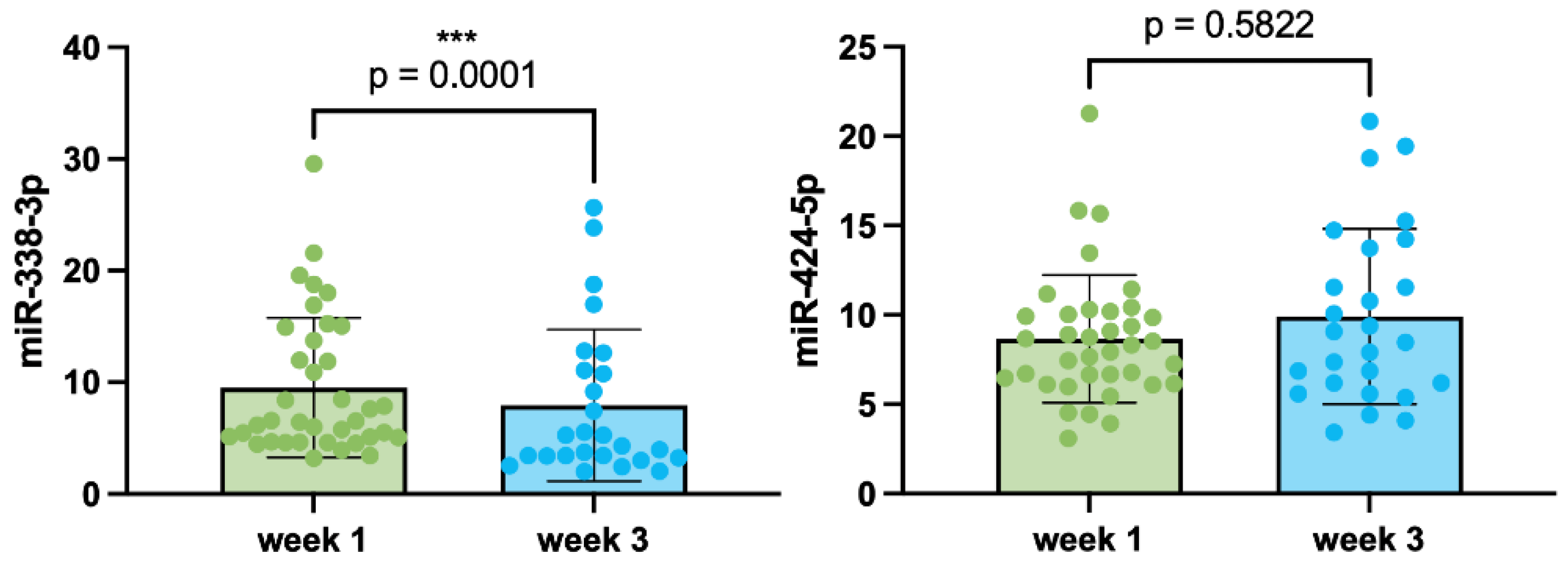 Preprints 175769 g003
