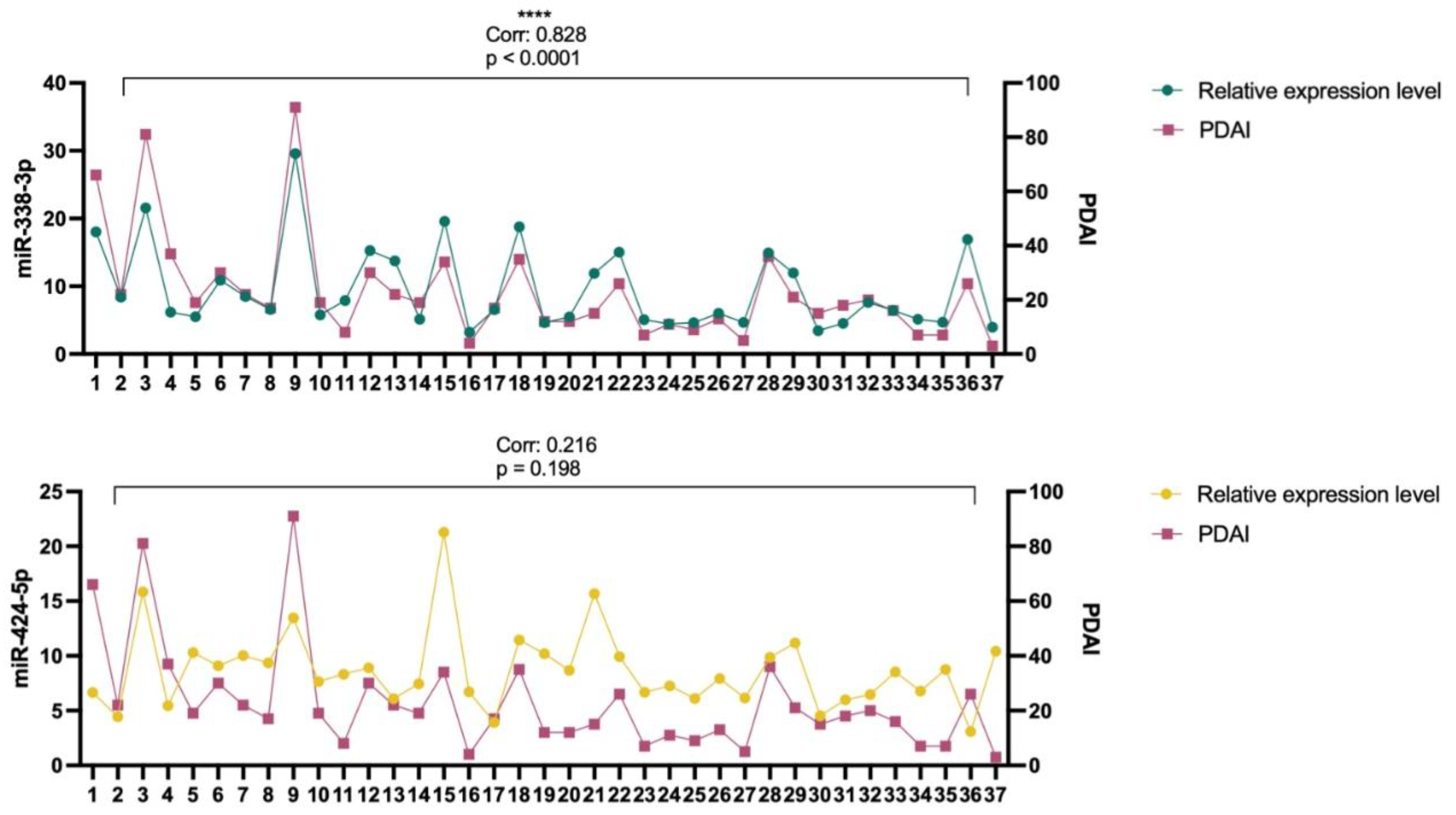 Preprints 175769 g004