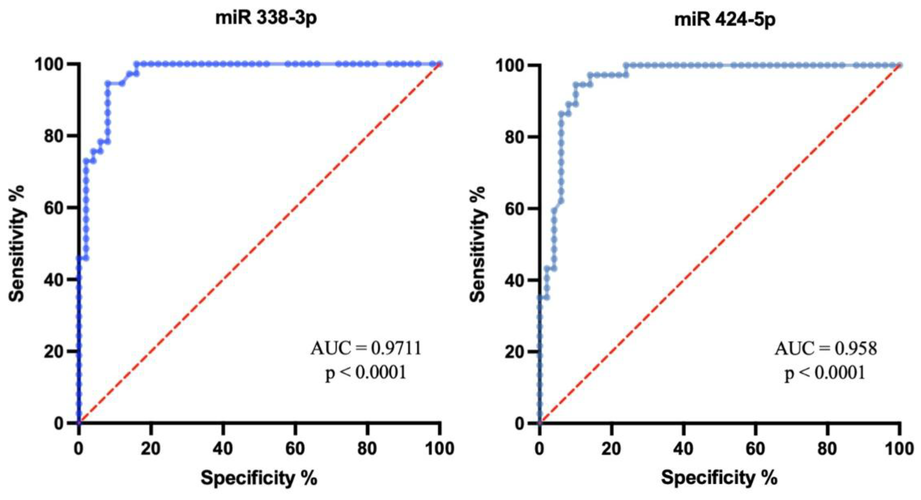 Preprints 175769 g005