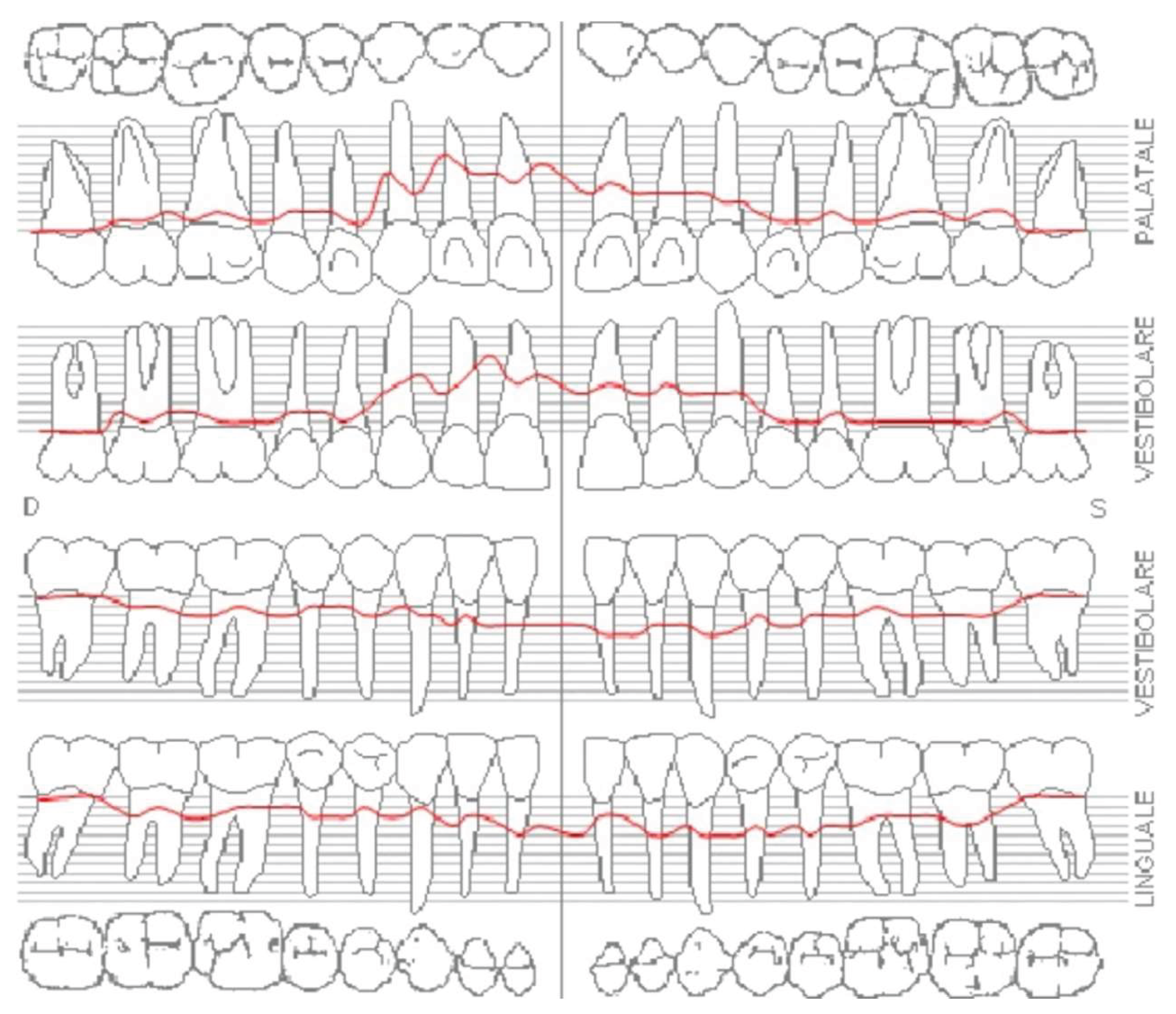 Preprints 162709 g006