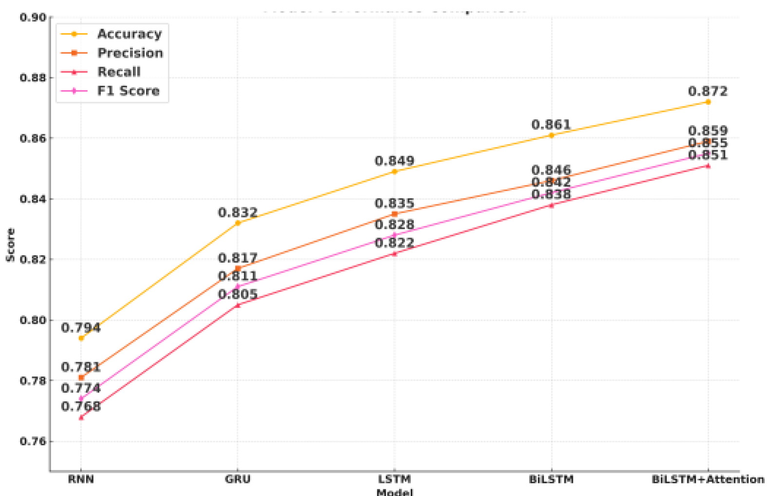 Preprints 161170 g001