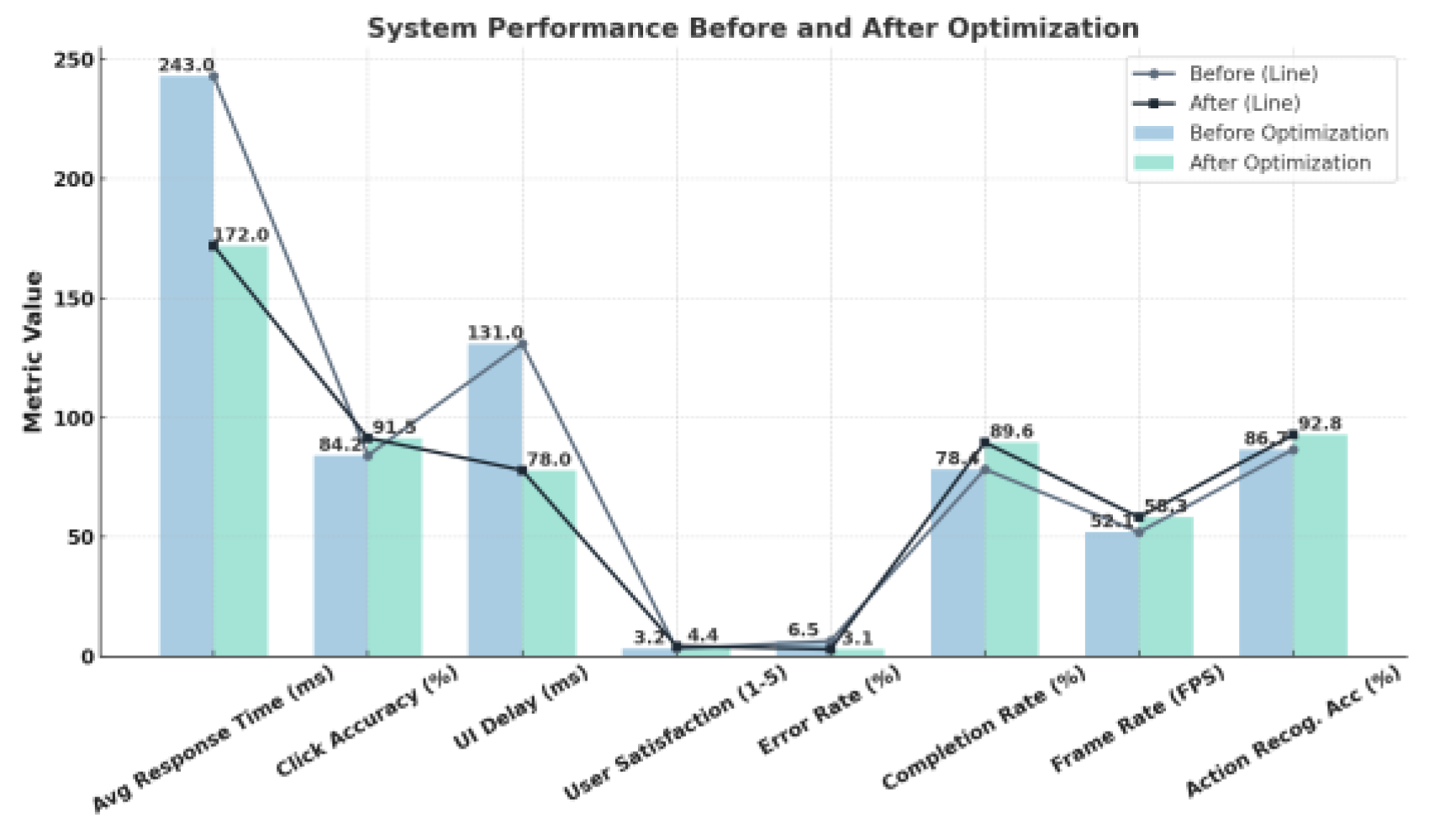Preprints 161170 g002