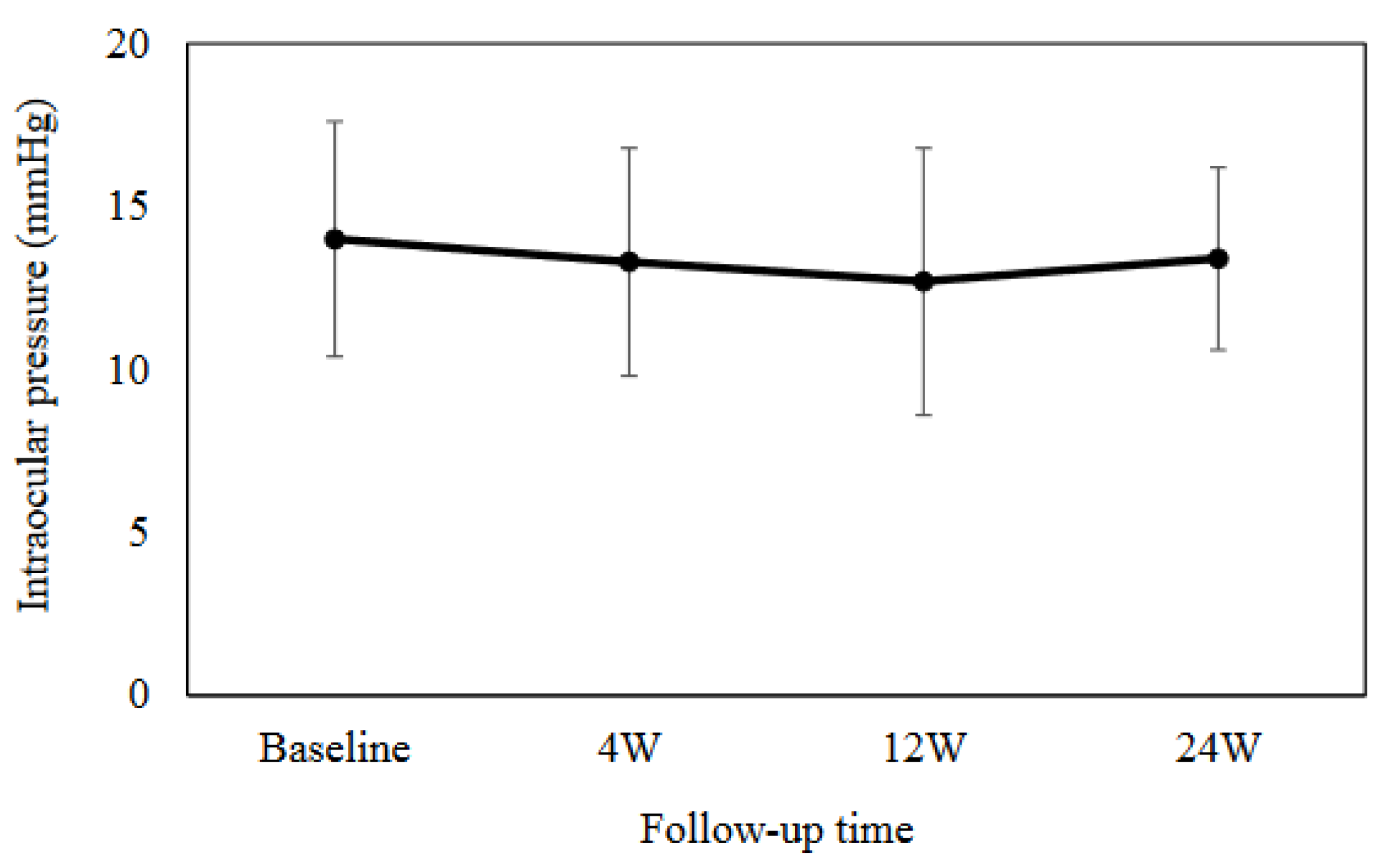 Preprints 107674 g001