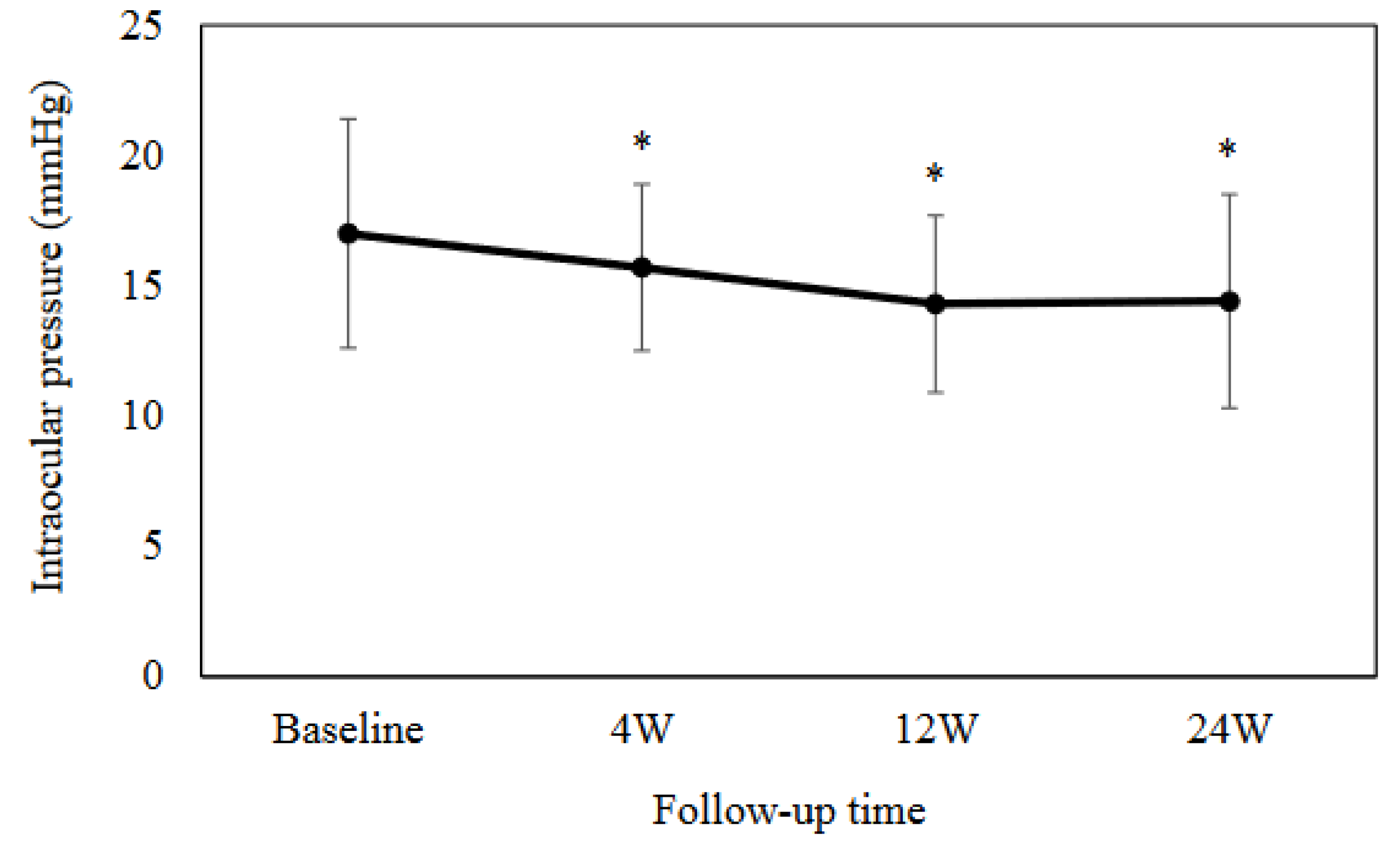 Preprints 107674 g002