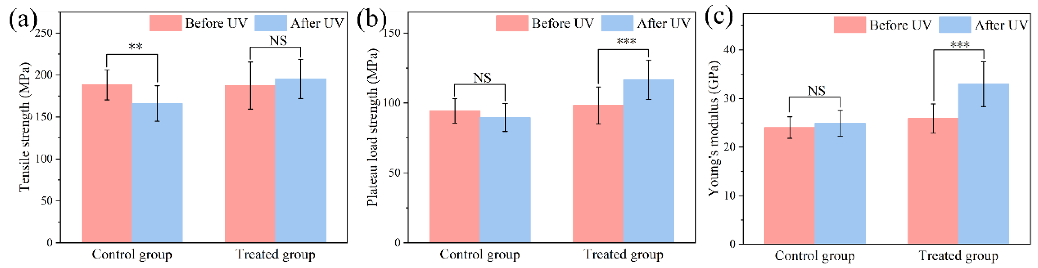 Preprints 148781 g003