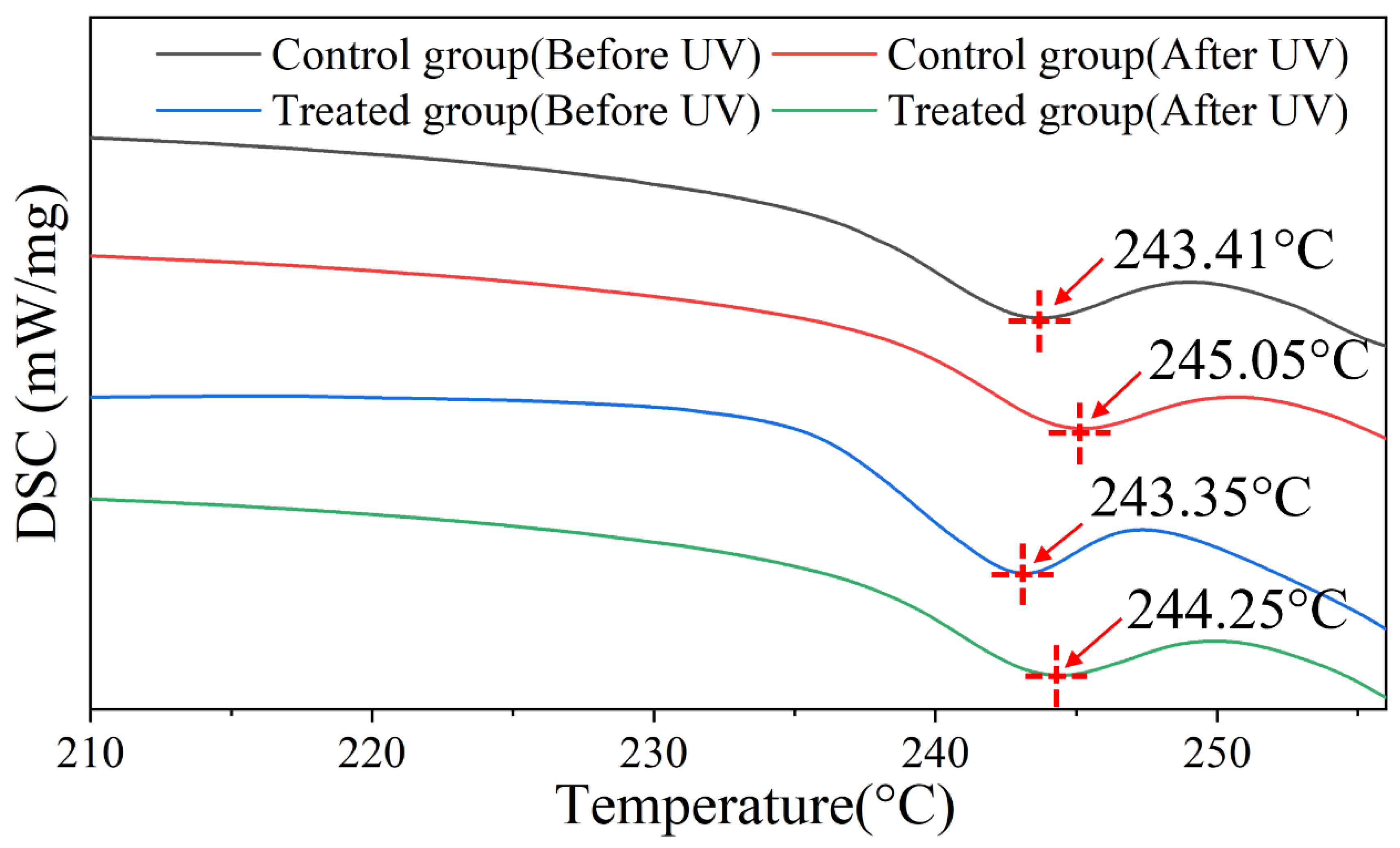 Preprints 148781 g005