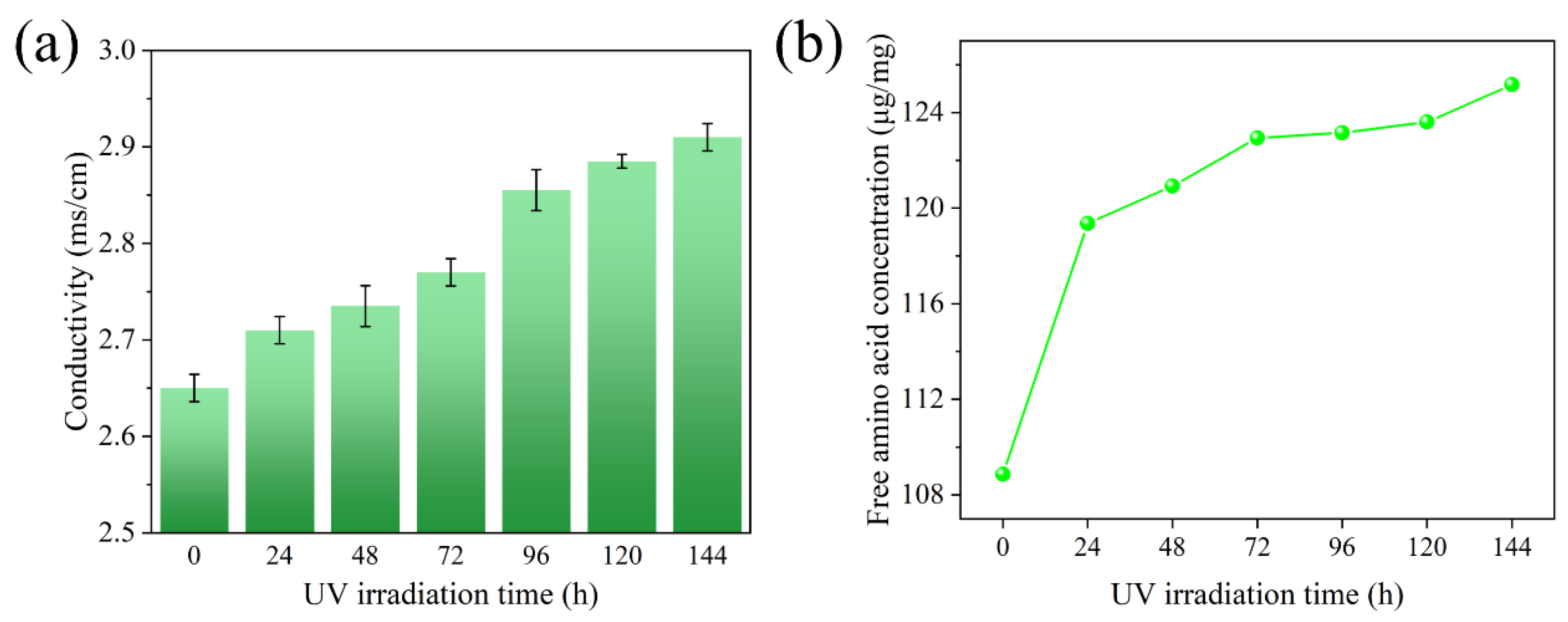 Preprints 148781 g007