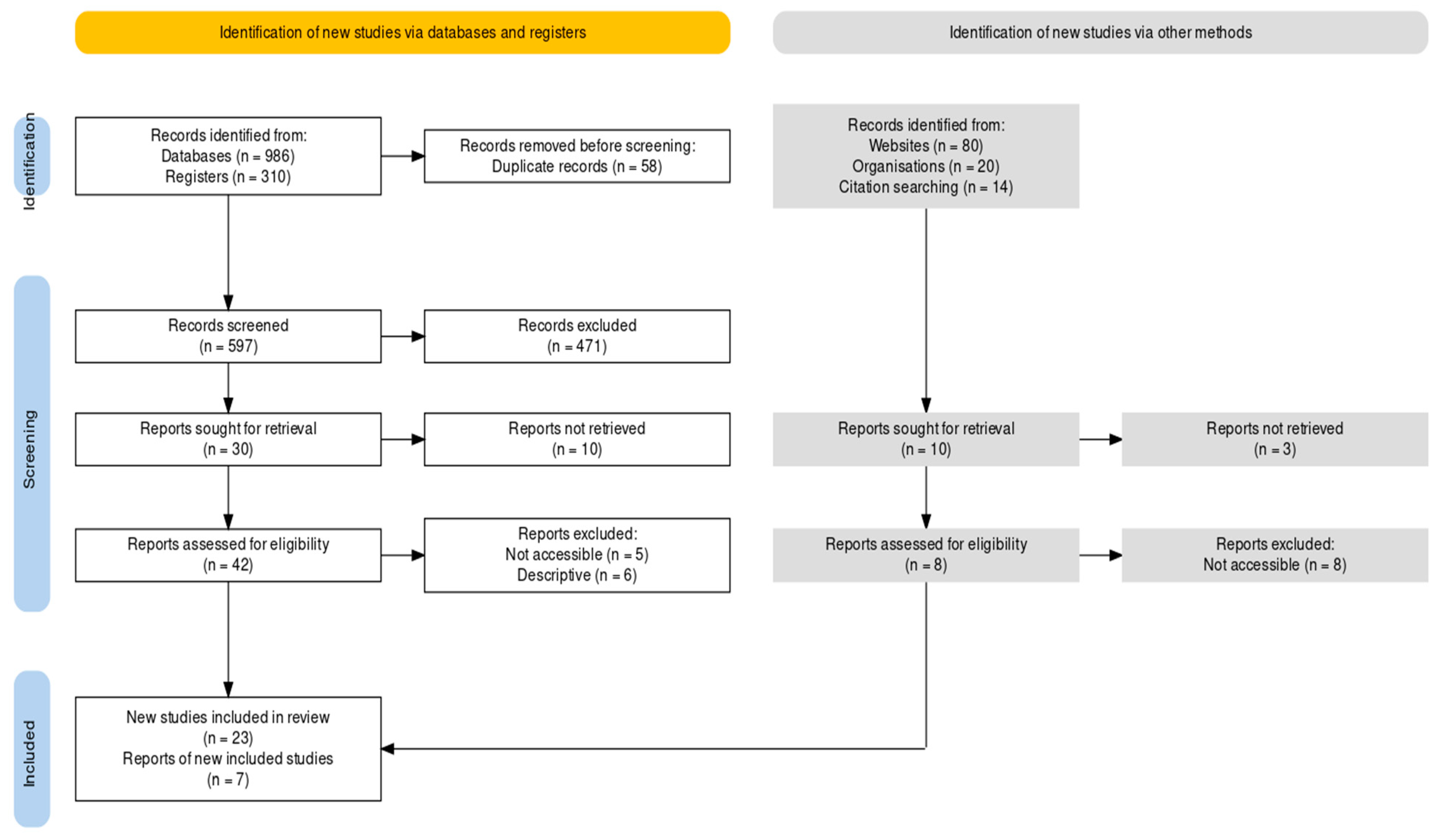Preprints 83913 g001