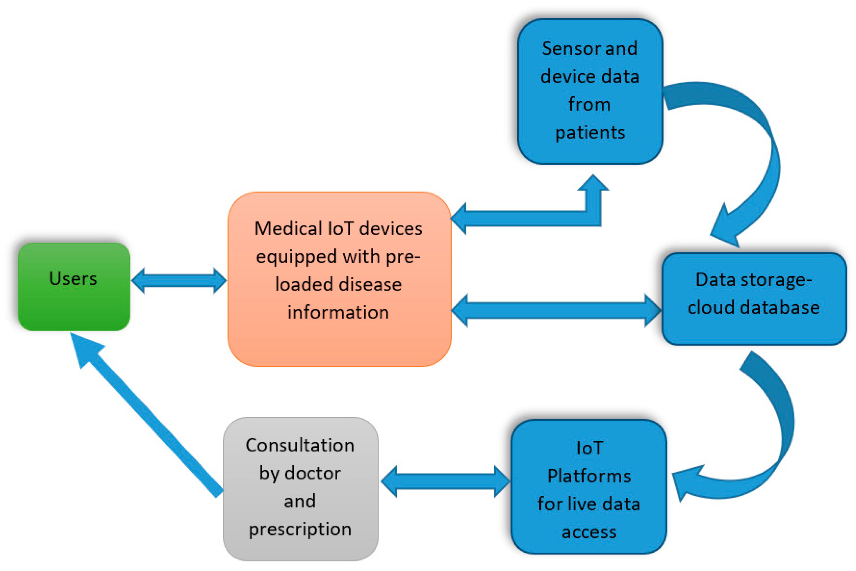 Preprints 83913 g010