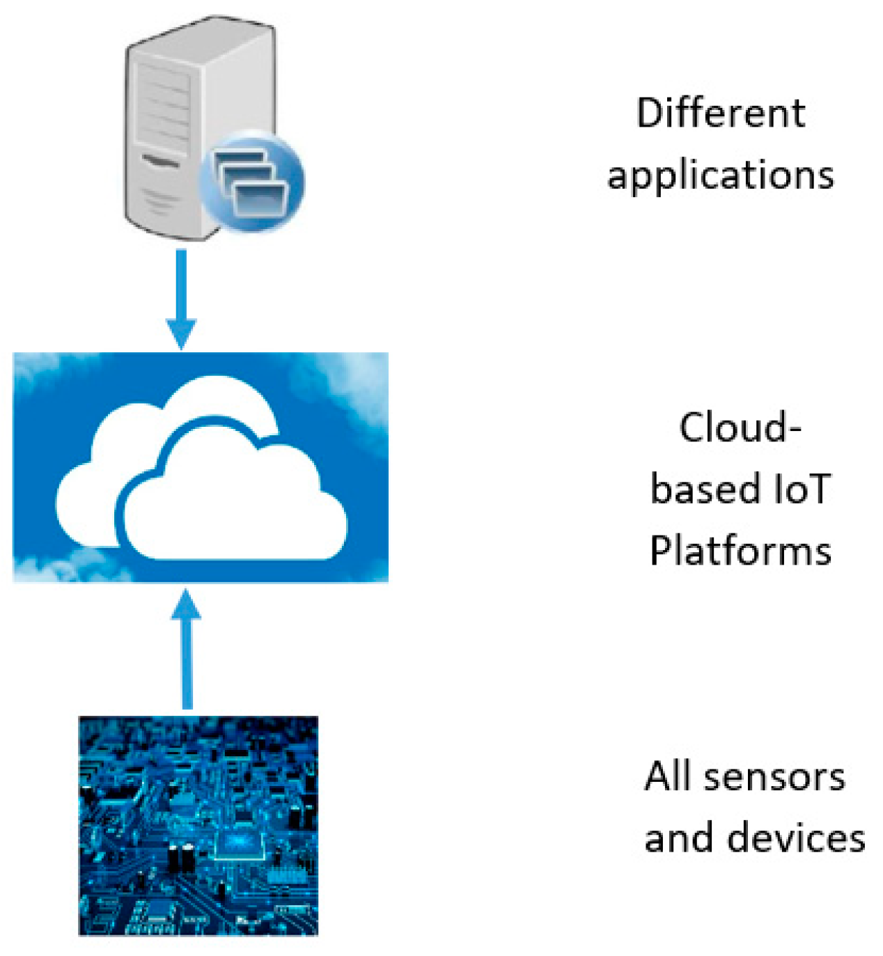 Preprints 83913 g011