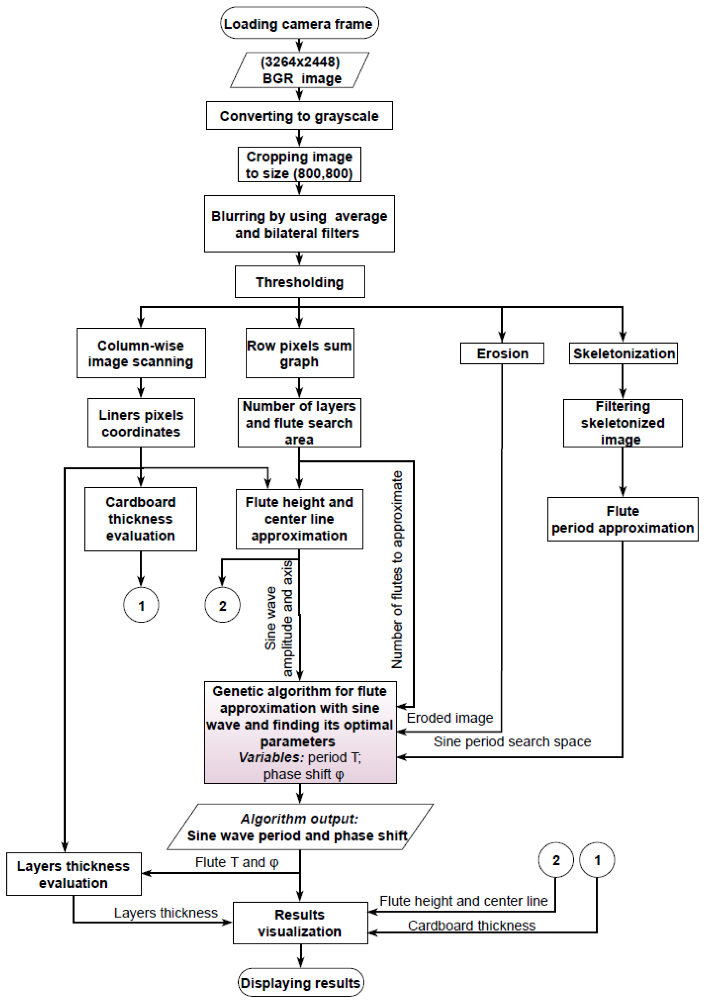 Preprints 73963 g002