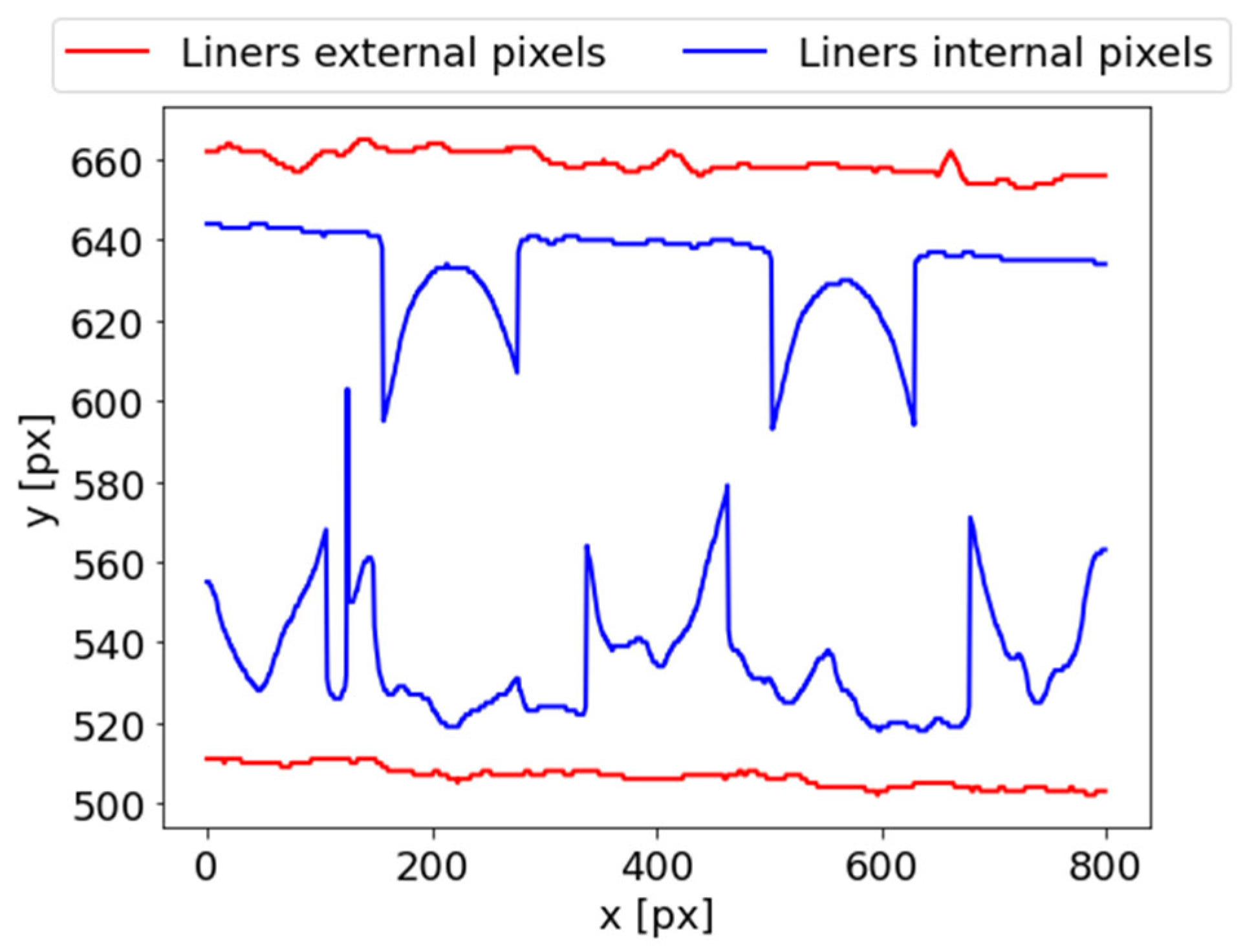 Preprints 73963 g004