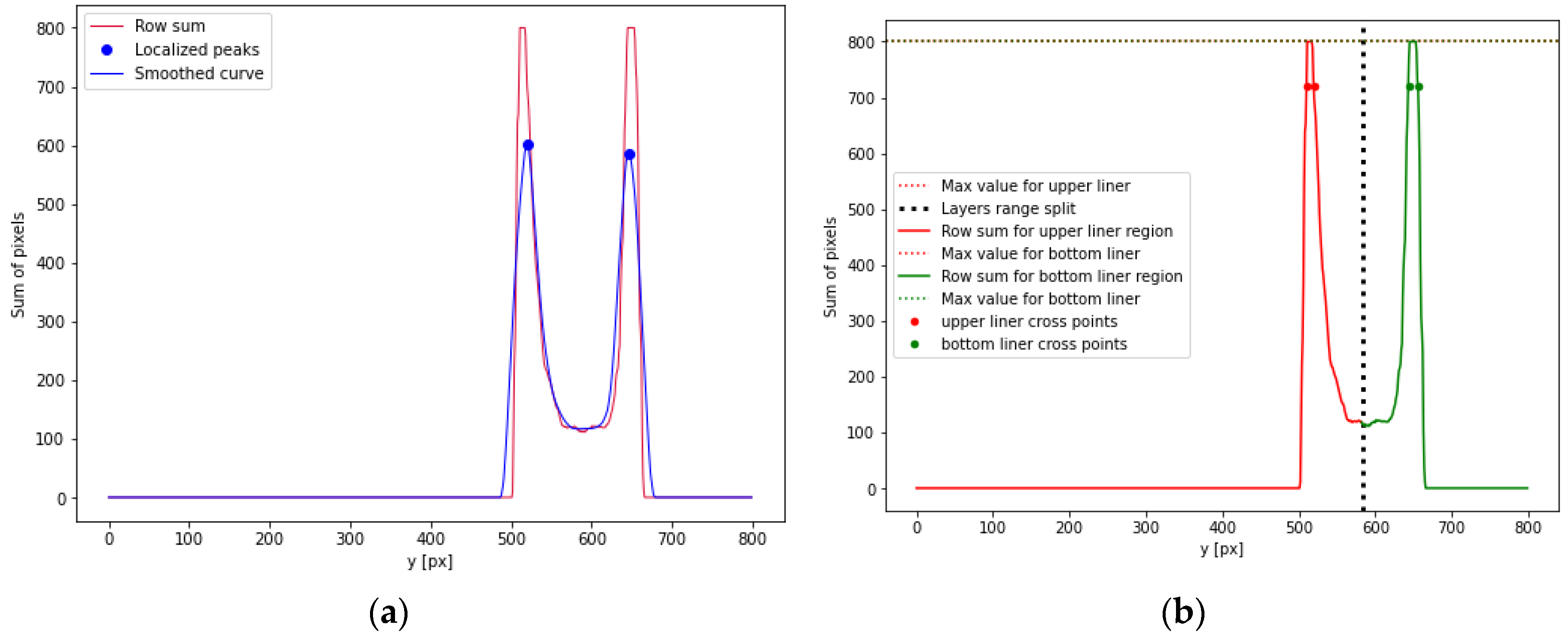 Preprints 73963 g005