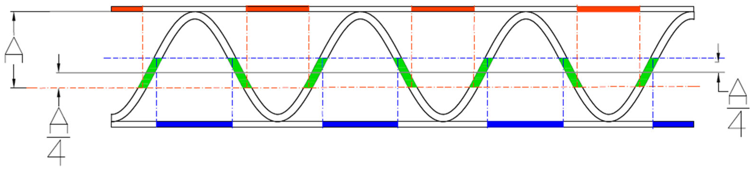 Preprints 73963 g009