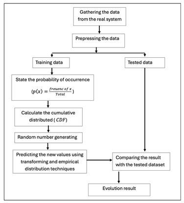 Preprints 198710 i001