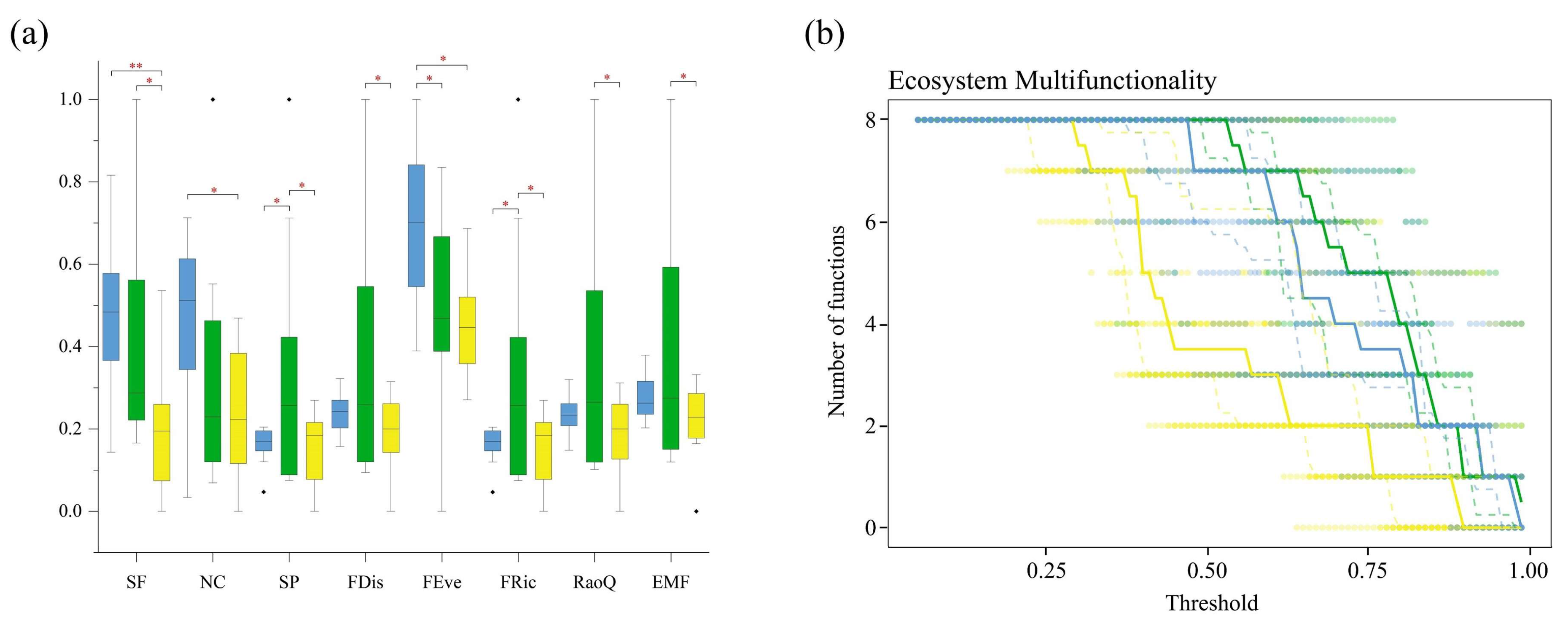 Preprints 152356 g002