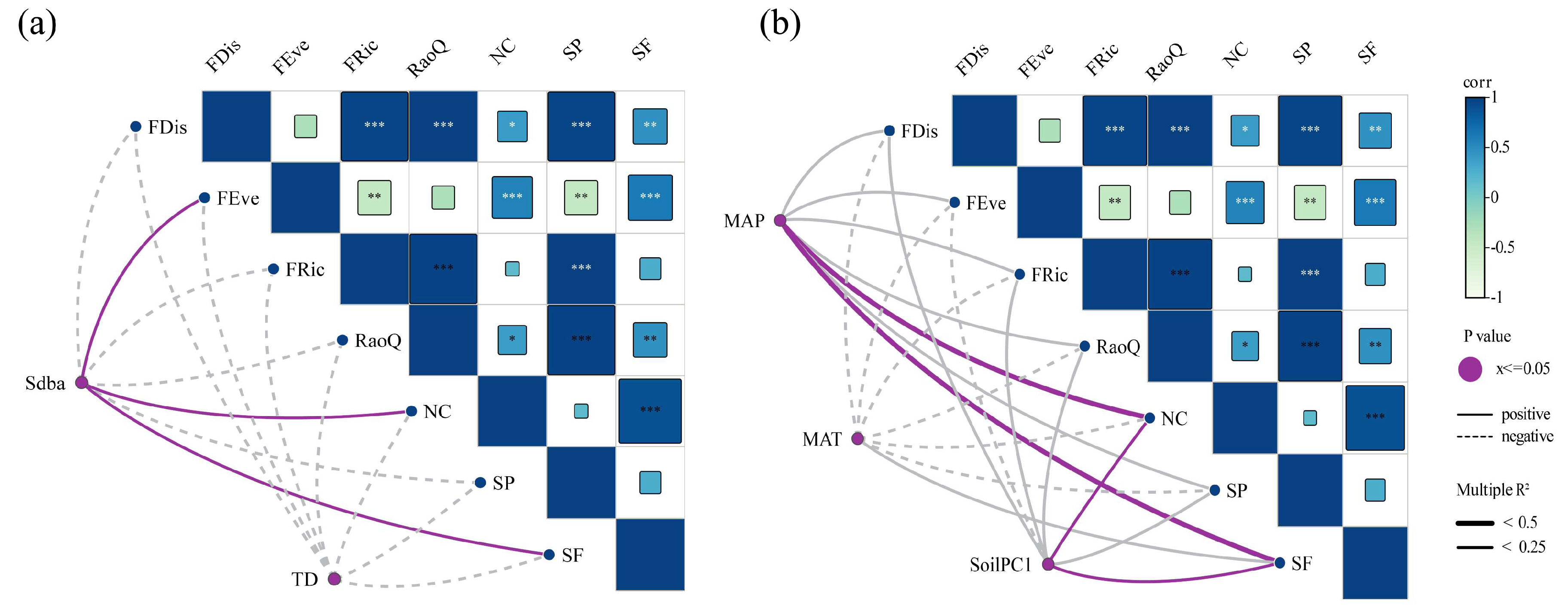 Preprints 152356 g003