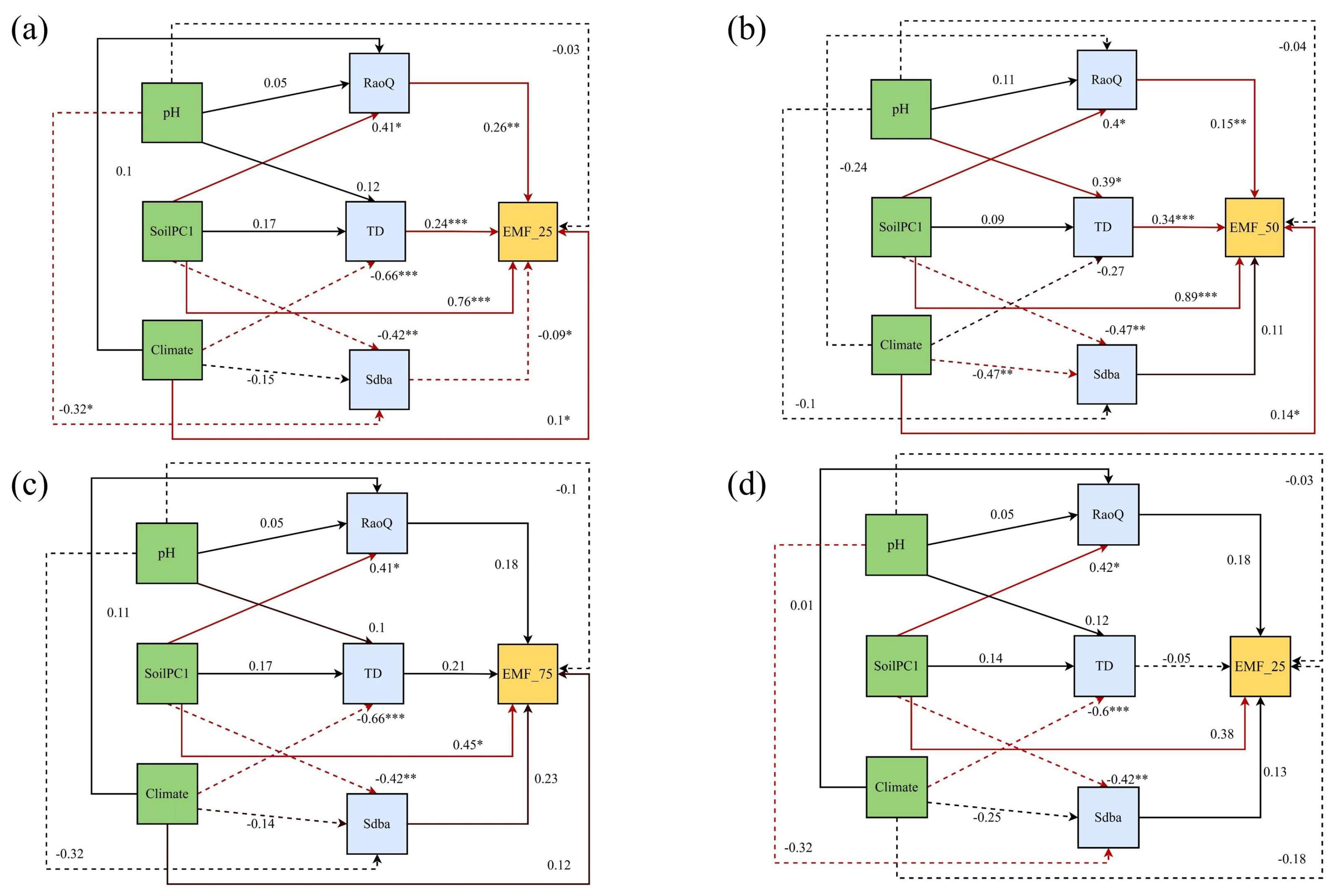 Preprints 152356 g005