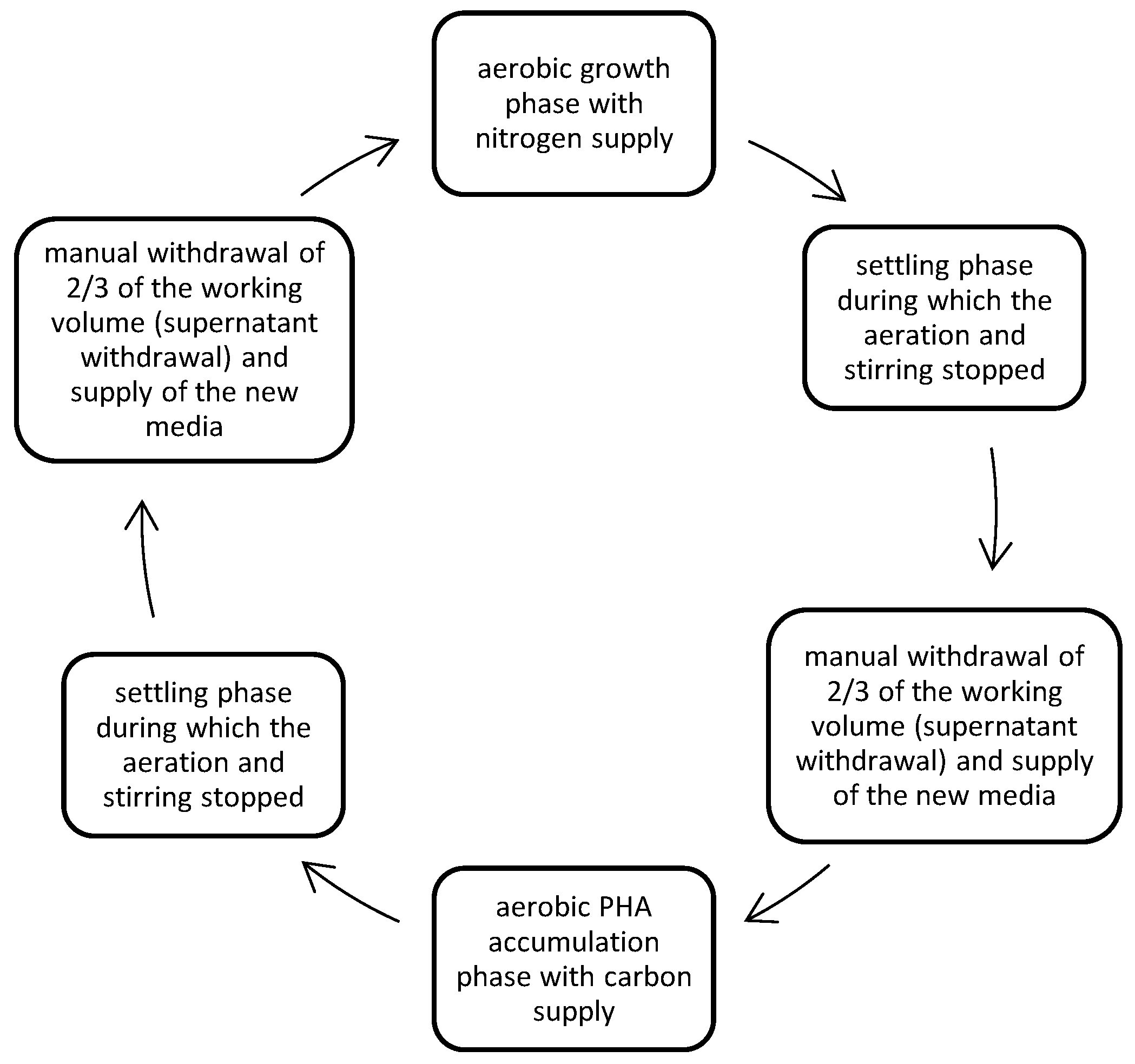Preprints 154731 g001