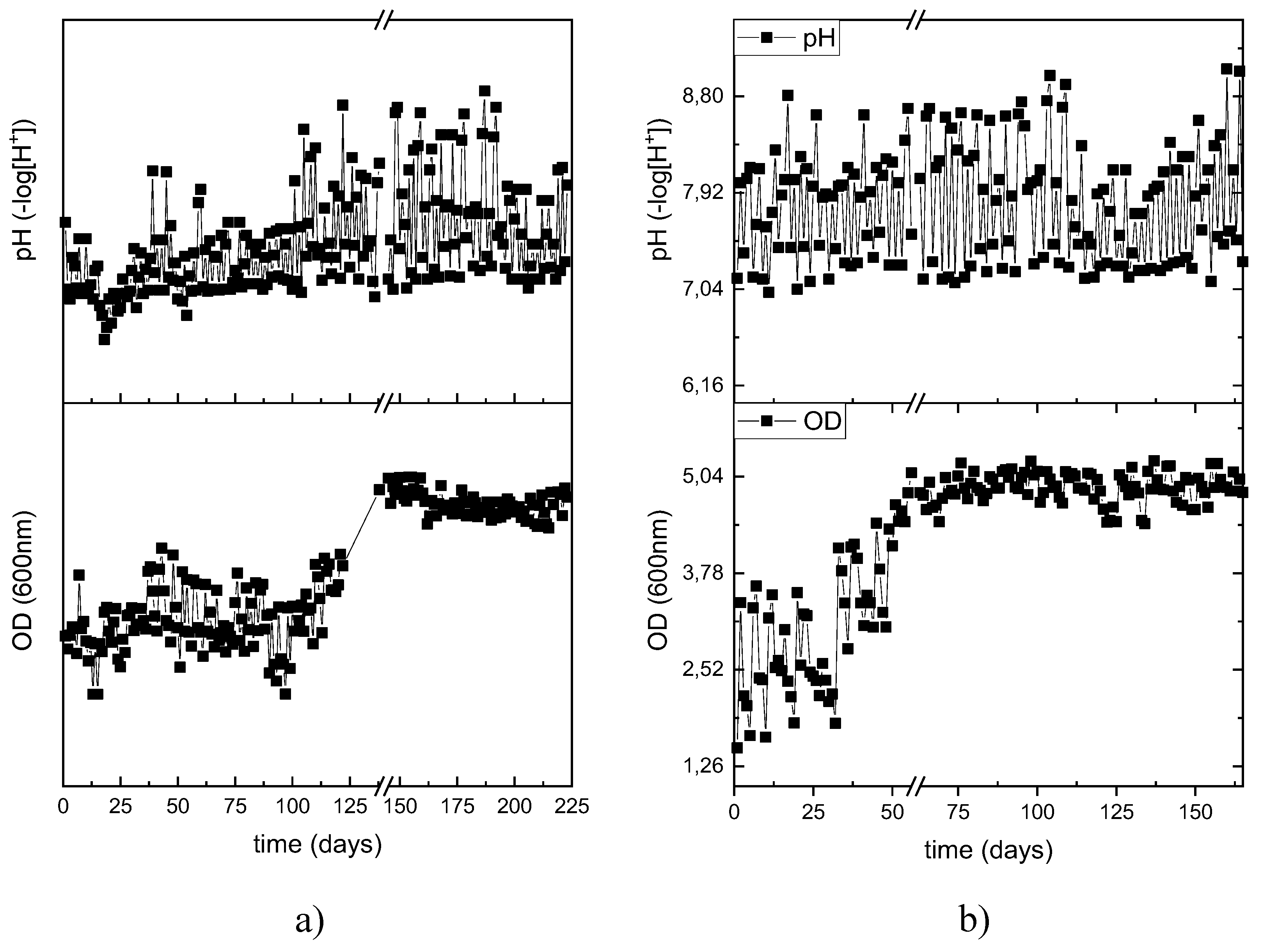 Preprints 154731 g002