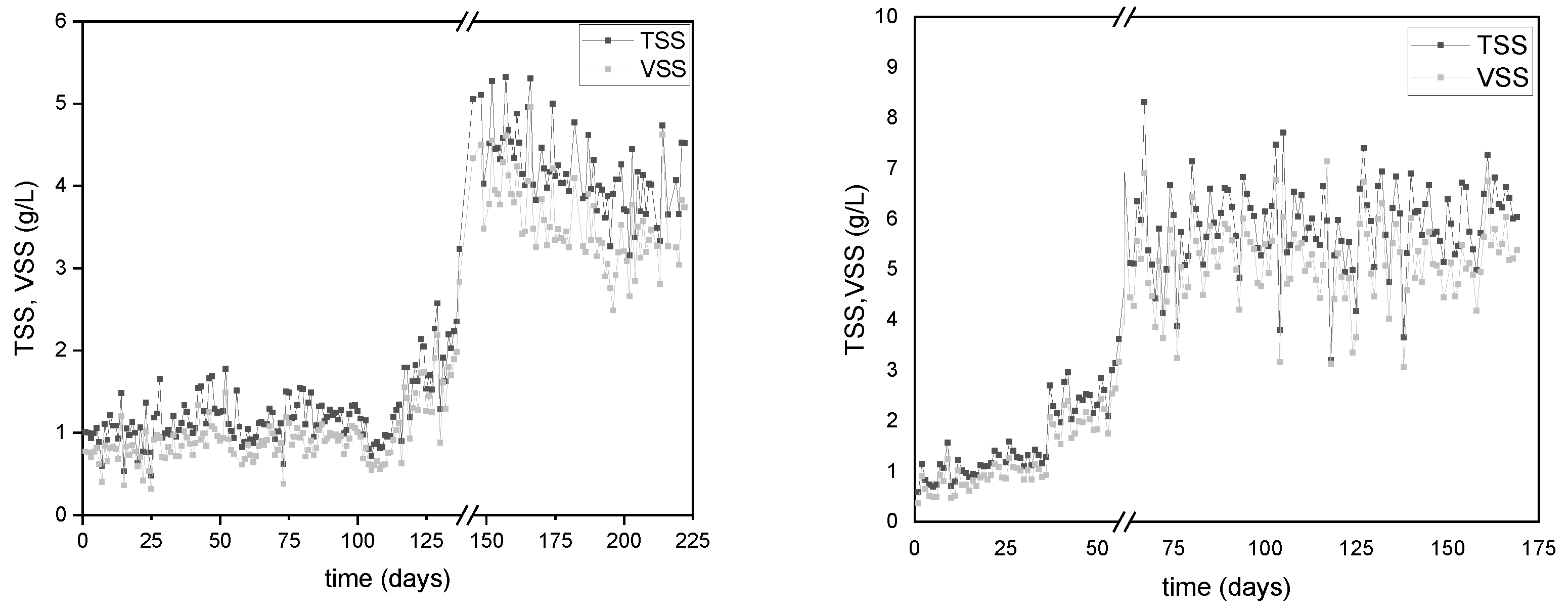Preprints 154731 g003