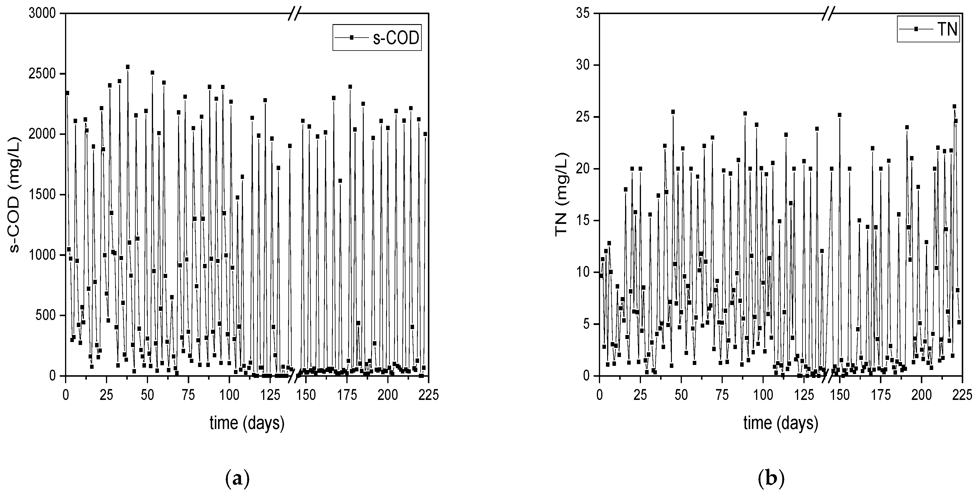 Preprints 154731 g004