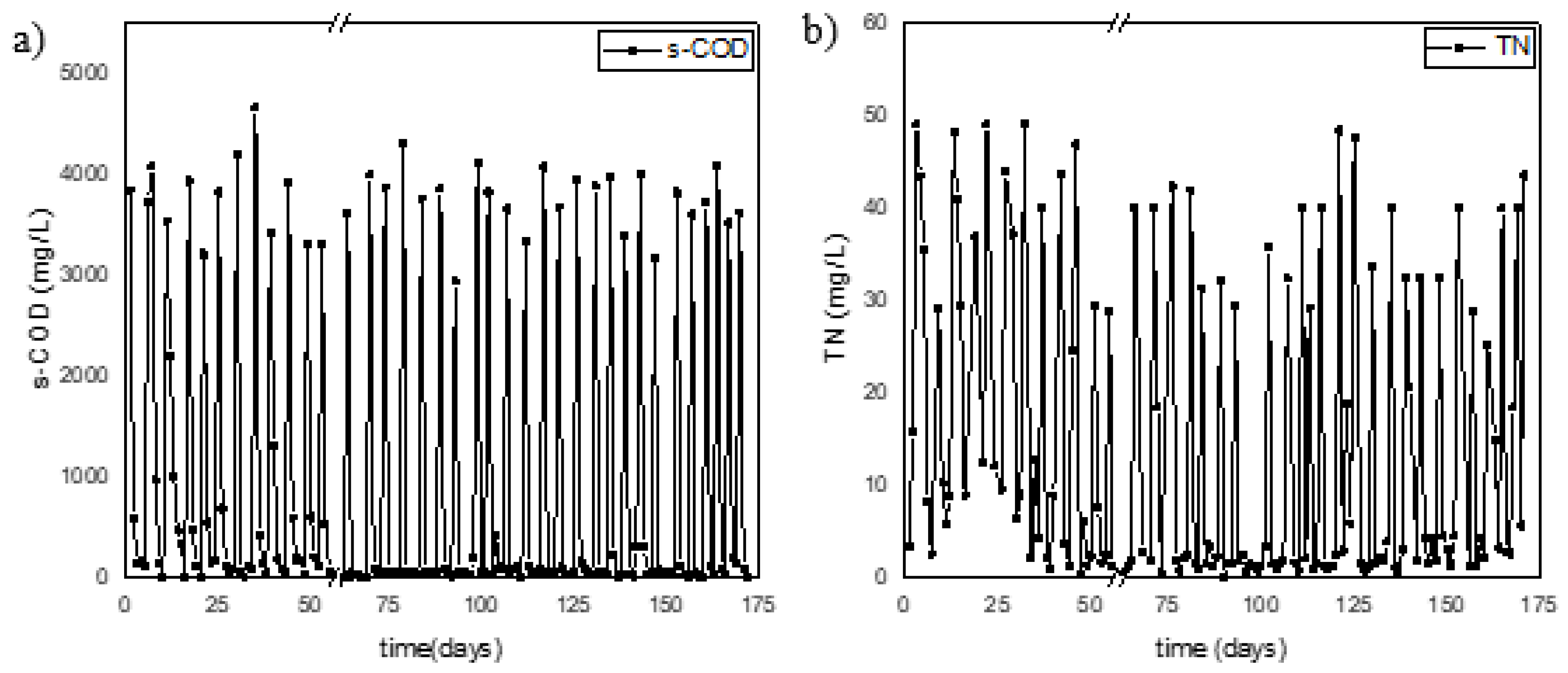 Preprints 154731 g005