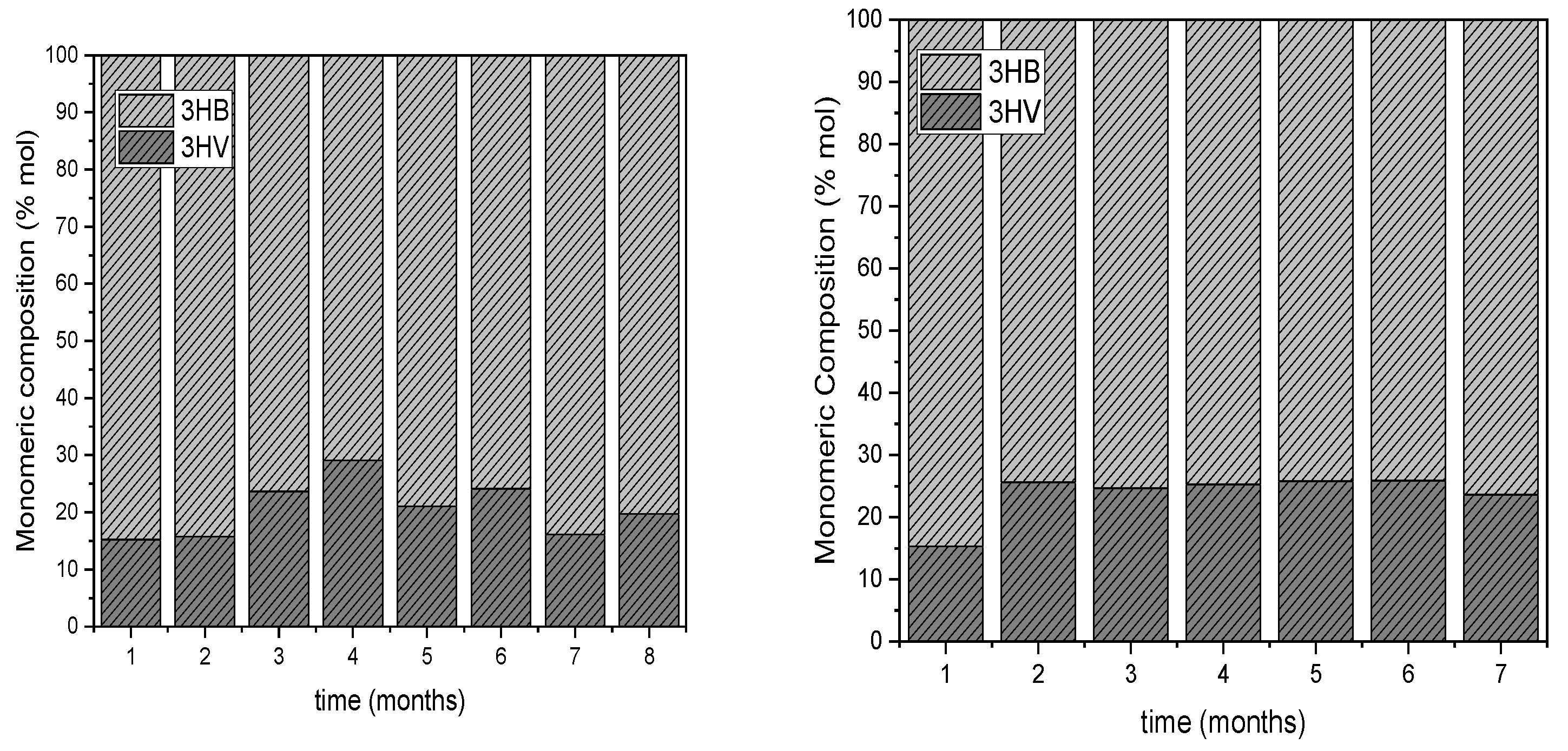 Preprints 154731 g007