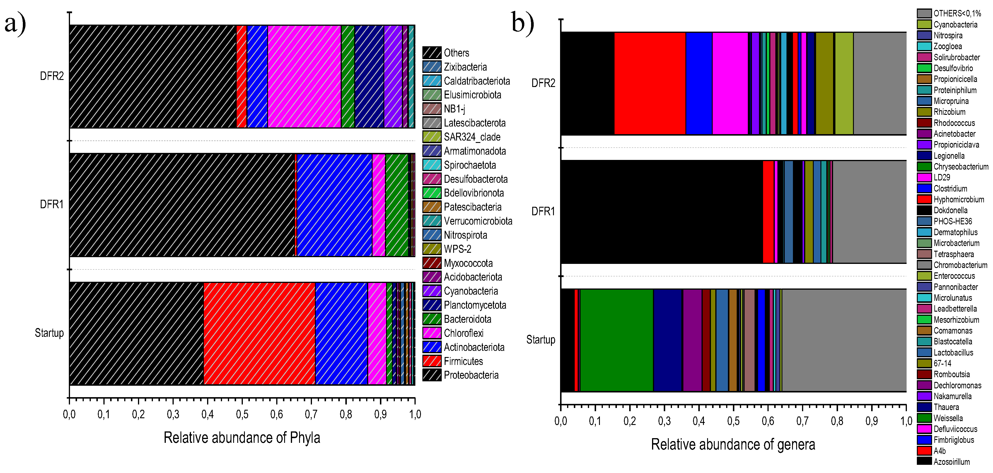 Preprints 154731 g008