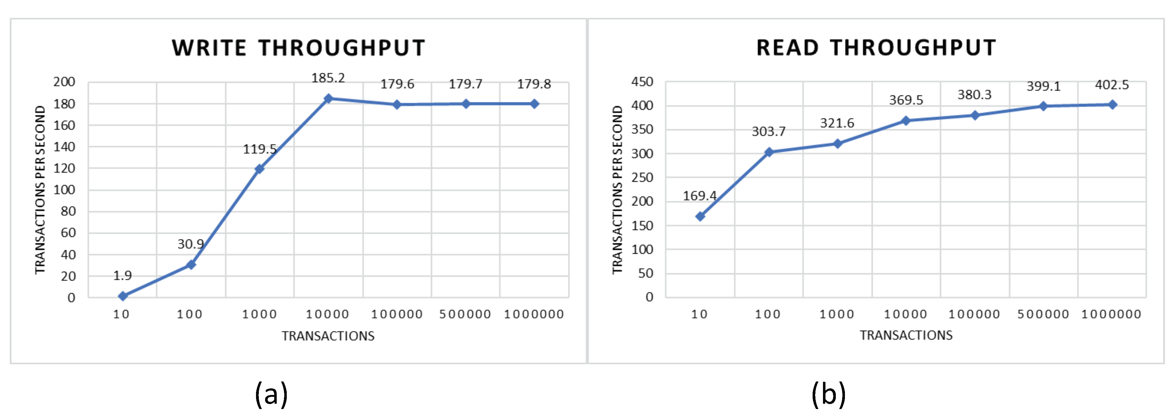Preprints 87200 g002