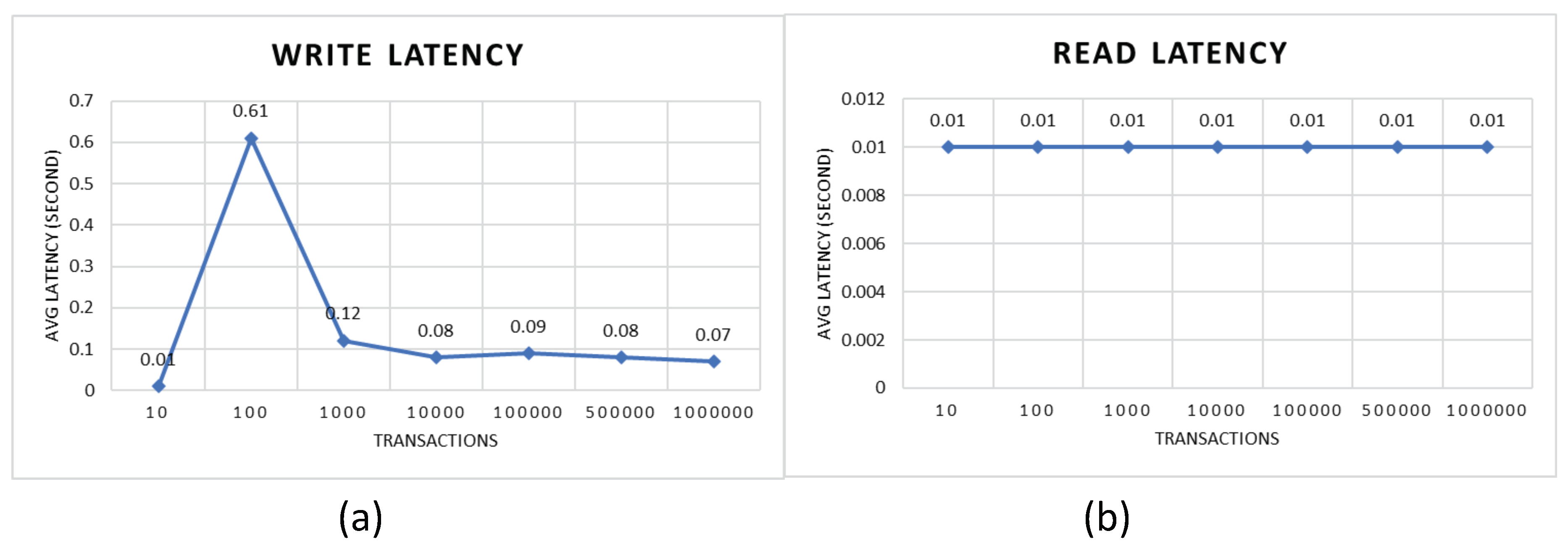 Preprints 87200 g003