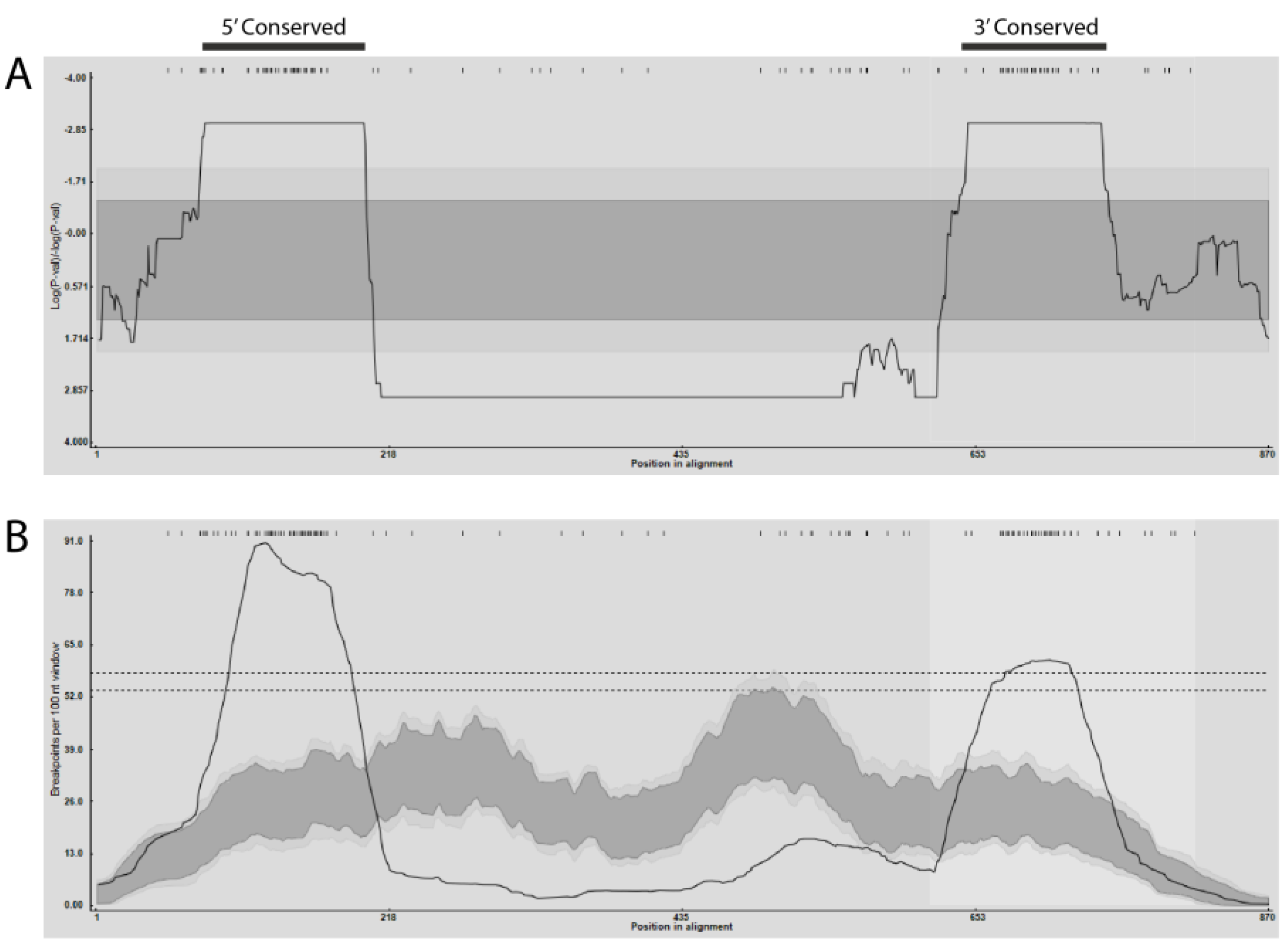 Preprints 148943 g002