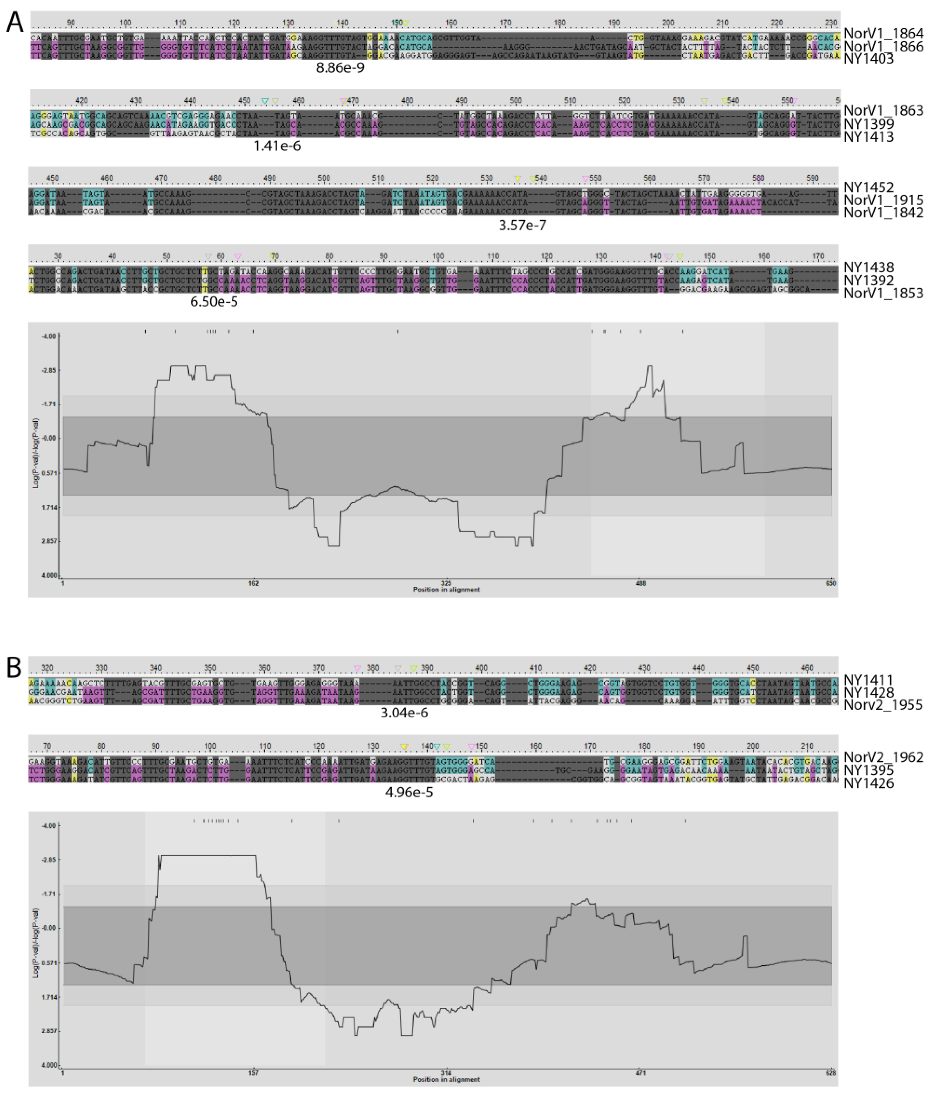 Preprints 148943 g003