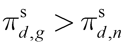 Preprints 85582 i023