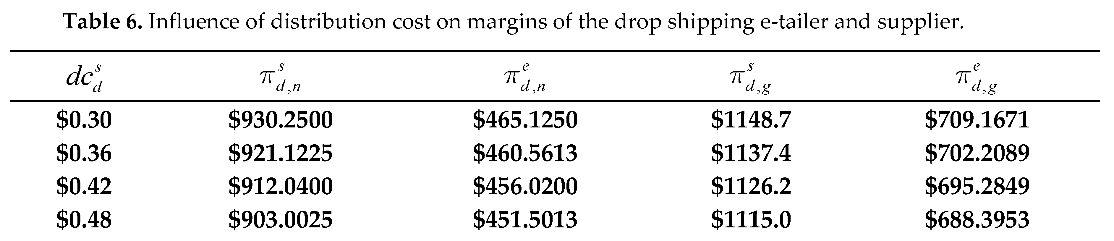 Preprints 85582 i029
