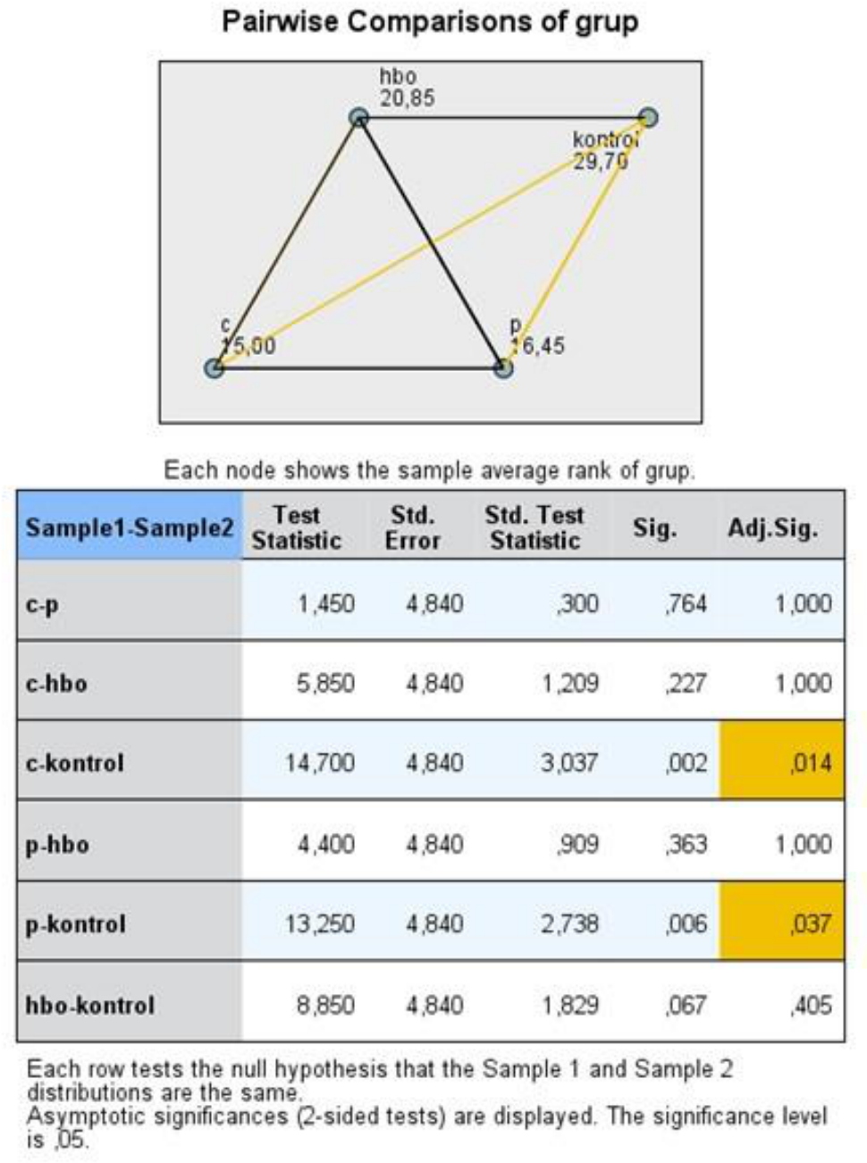 Preprints 229305 g003