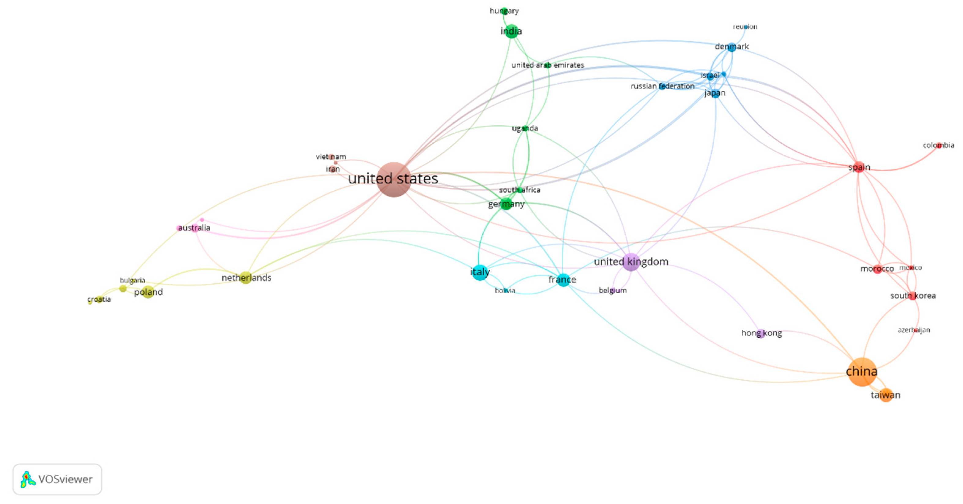 Preprints 218377 g007
