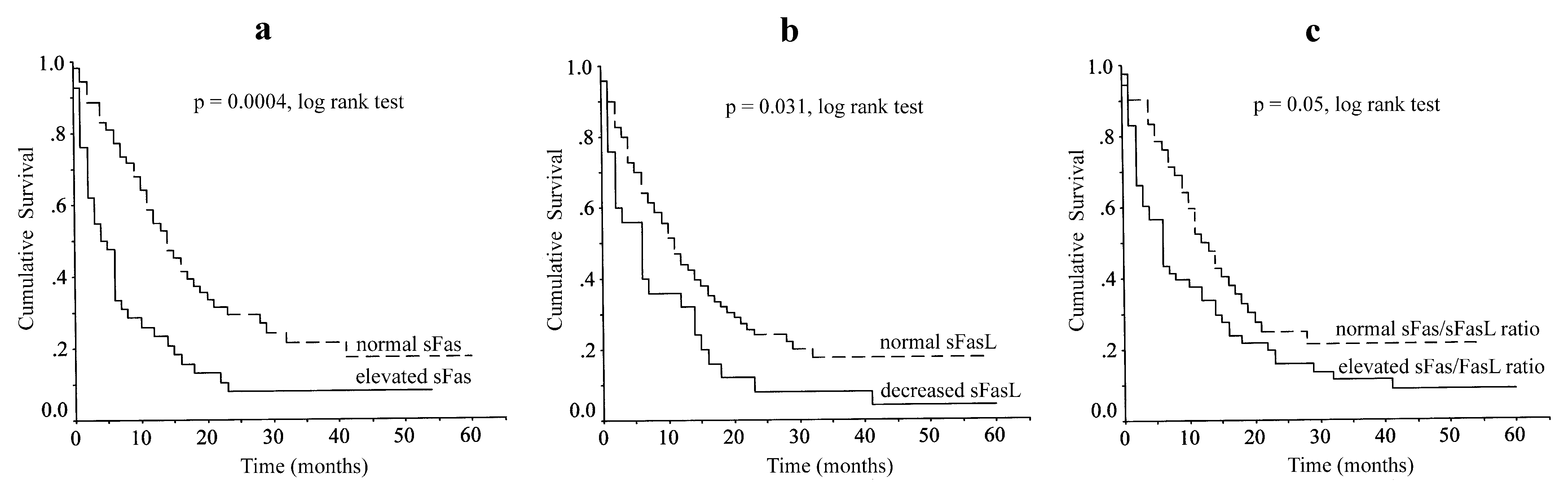 Preprints 188690 g002
