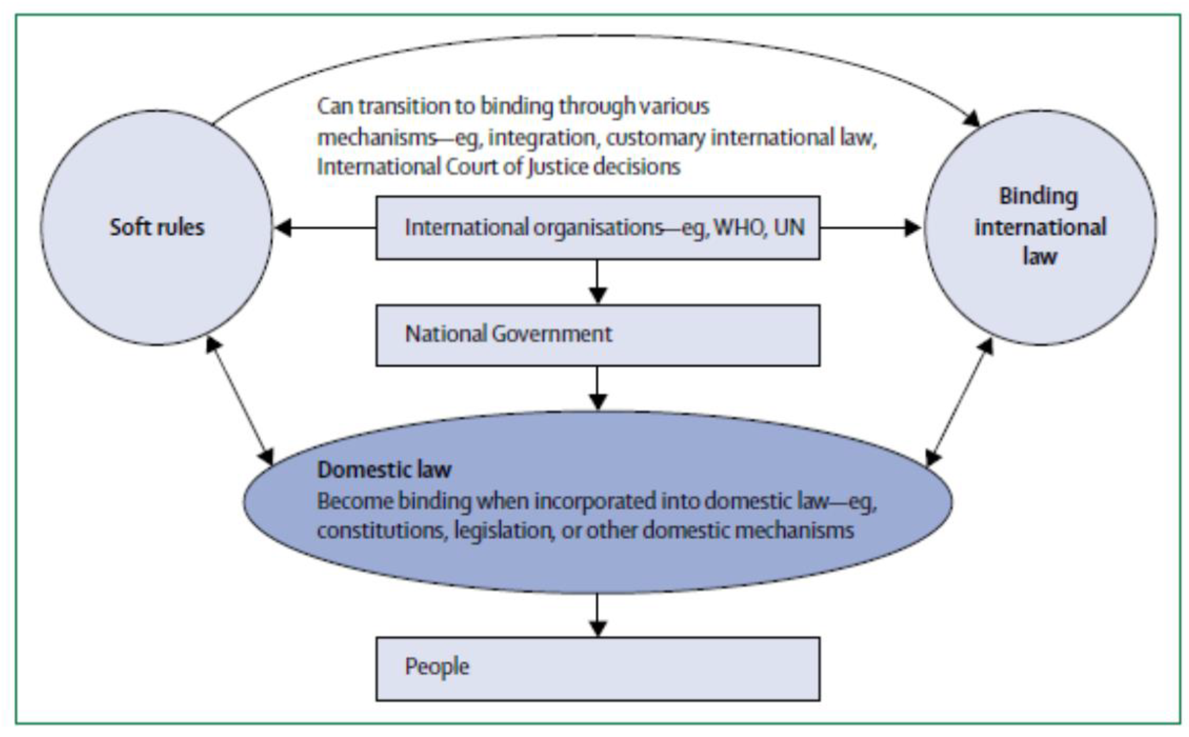 Preprints 150053 g001