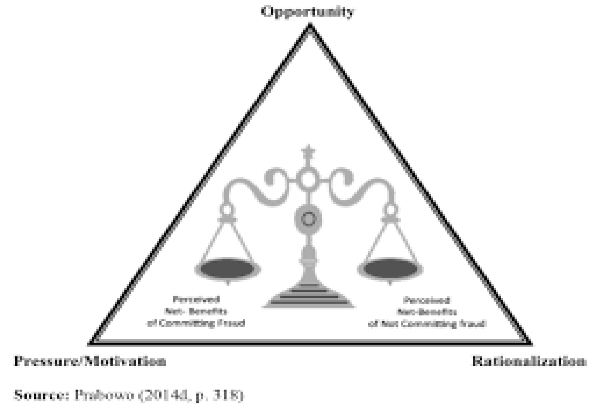 Preprints 150053 g003