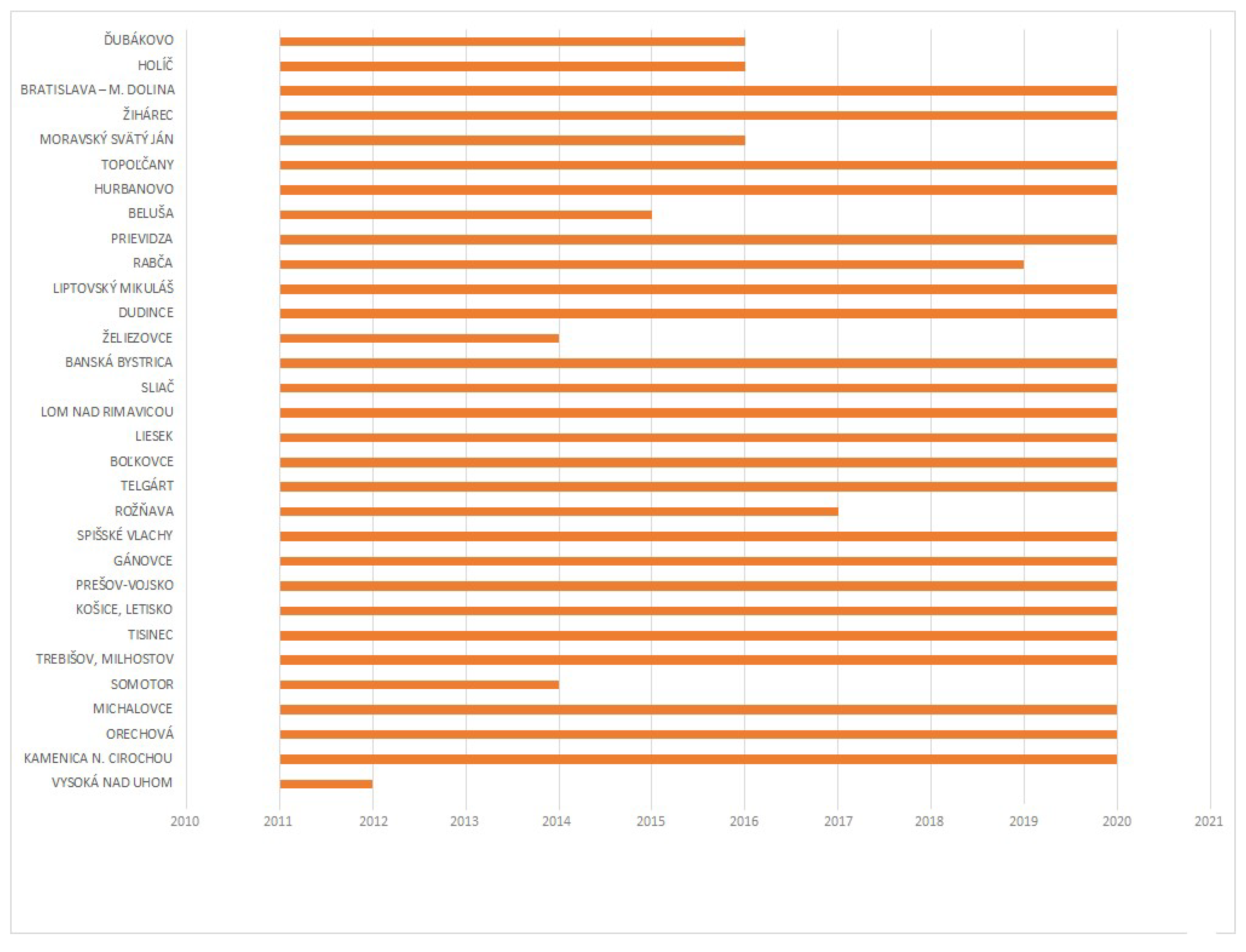 Preprints 142319 g003